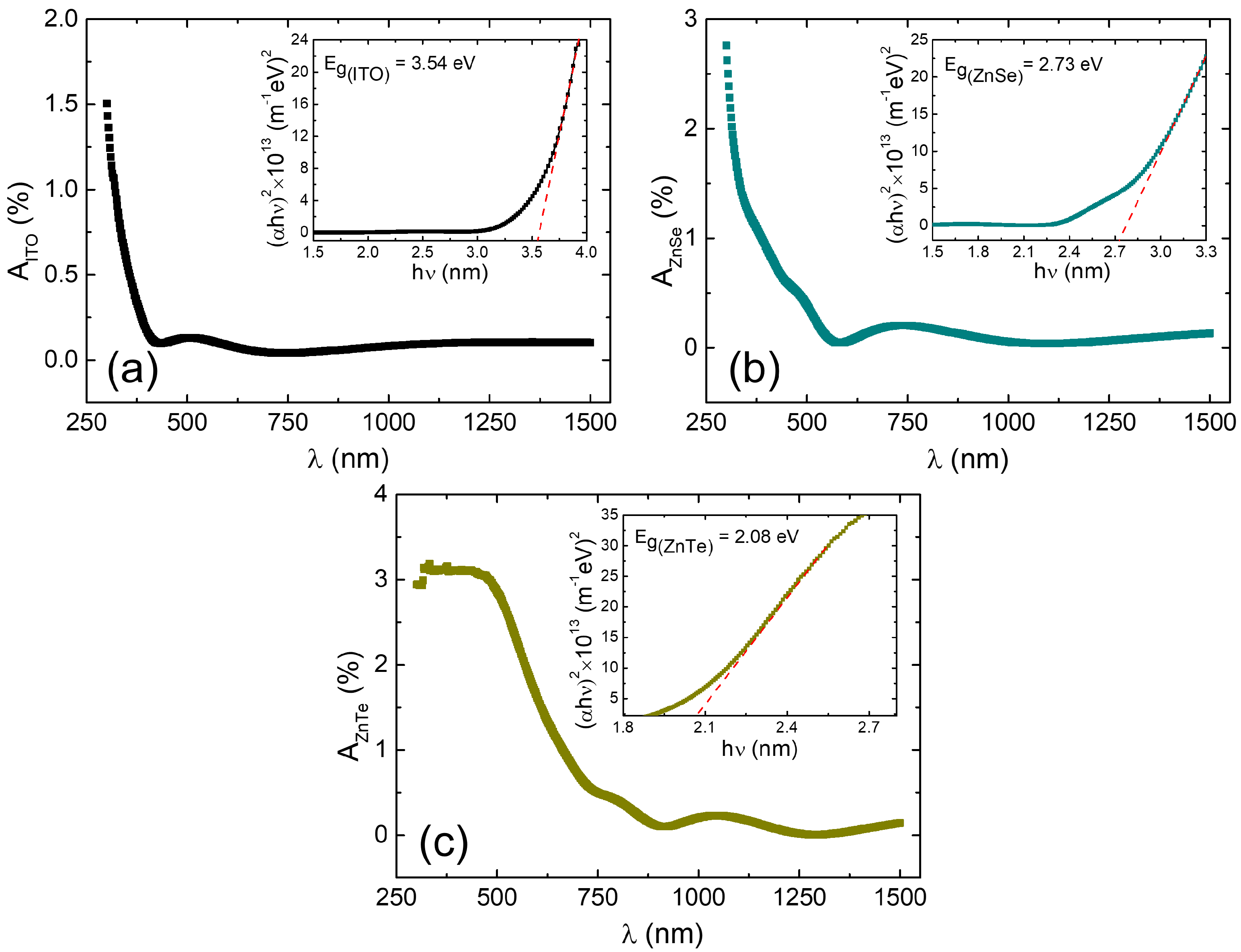 Coatings 13 00208 g004