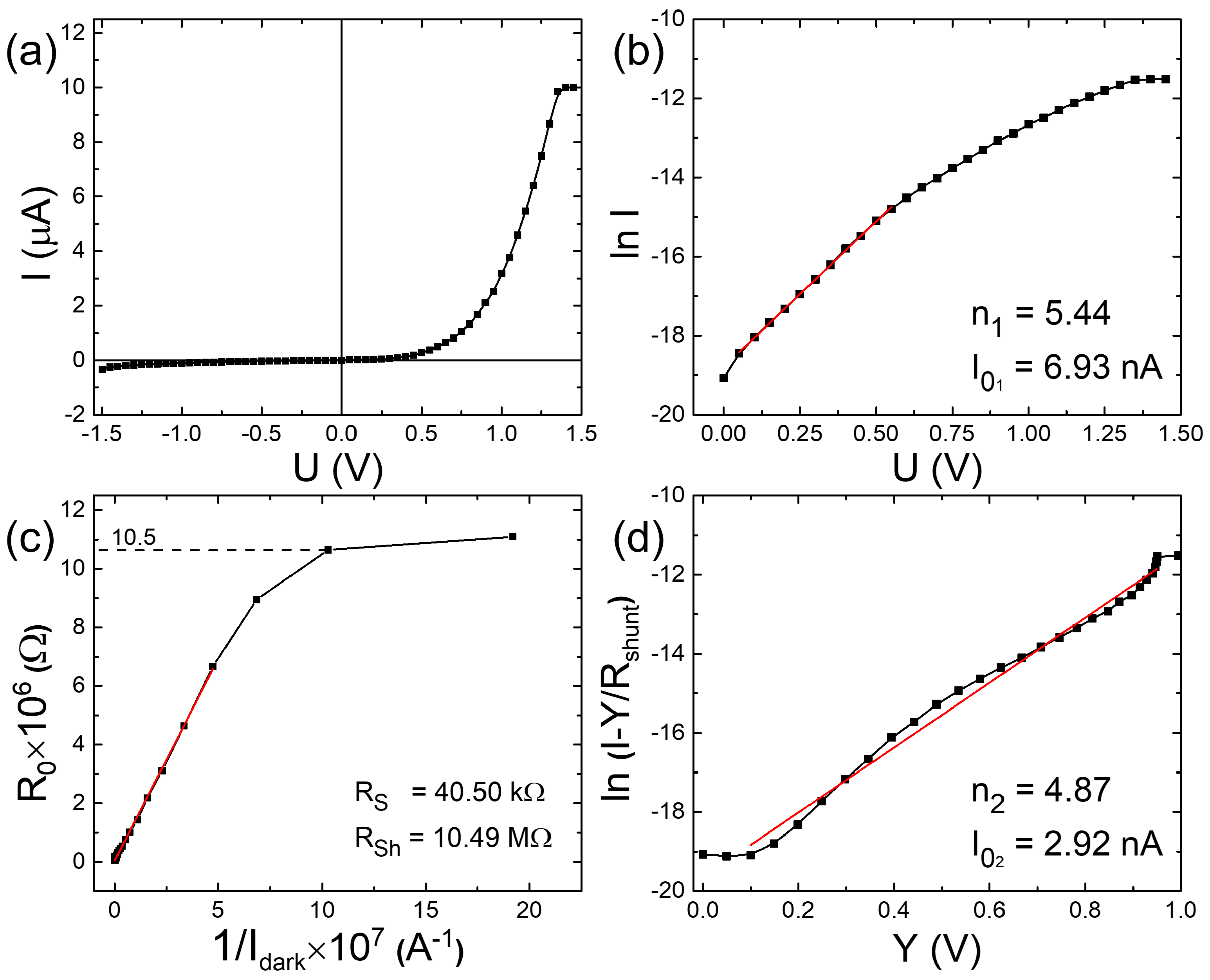 Coatings 13 00208 g005