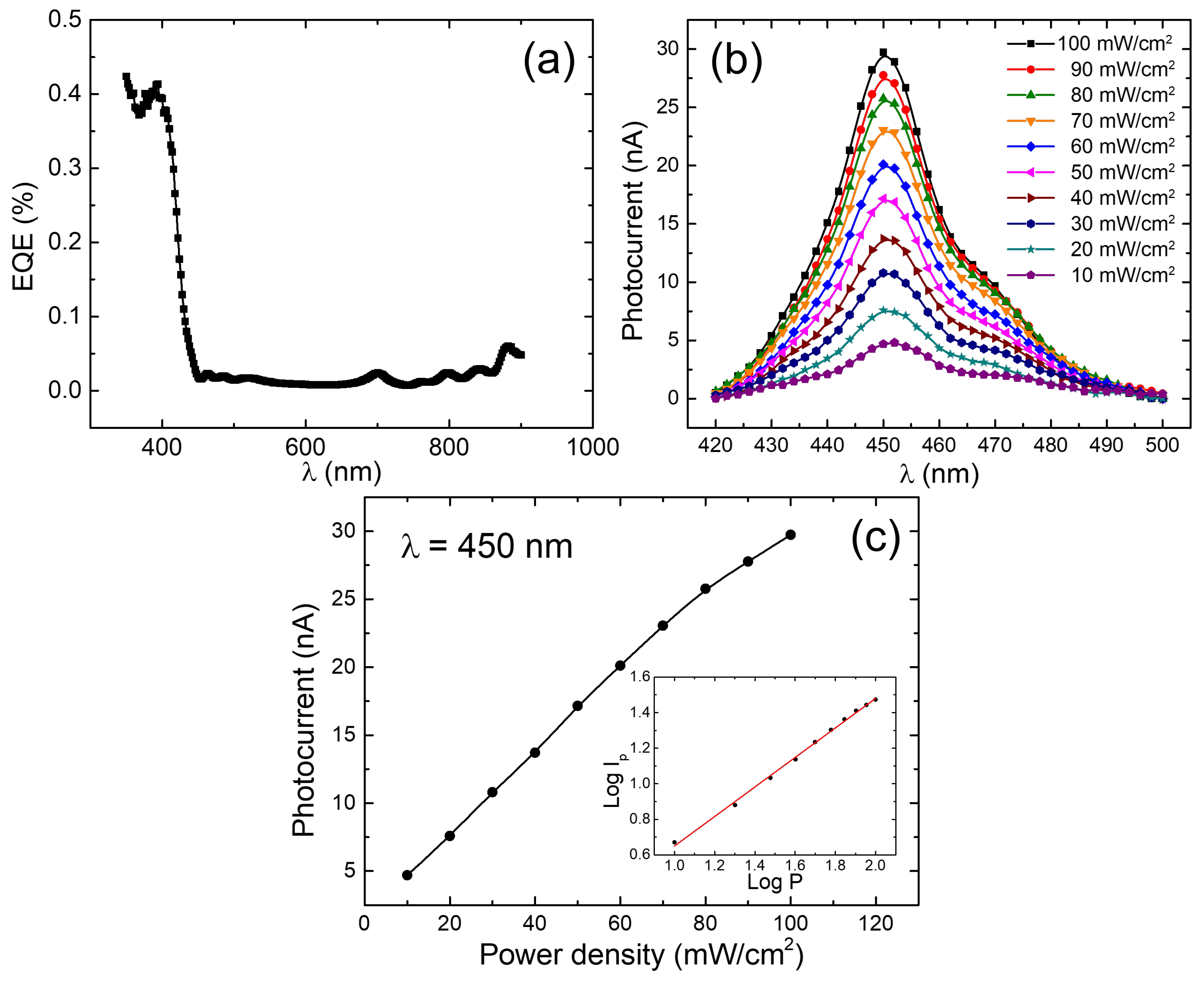 Coatings 13 00208 g006