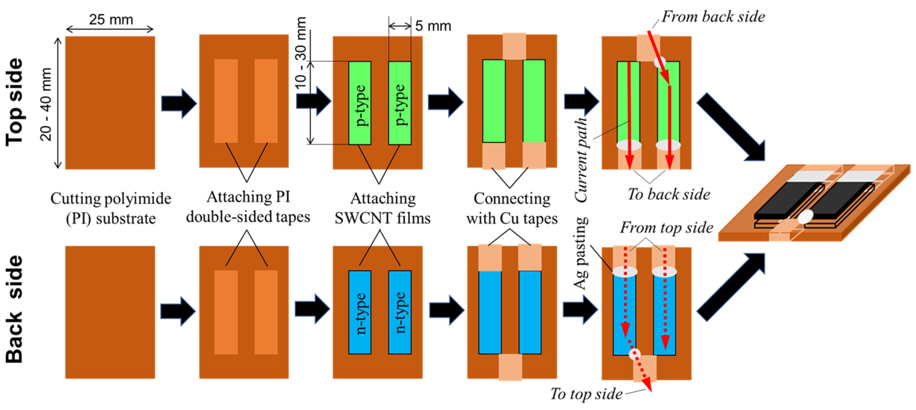 Coatings 13 00209 g001