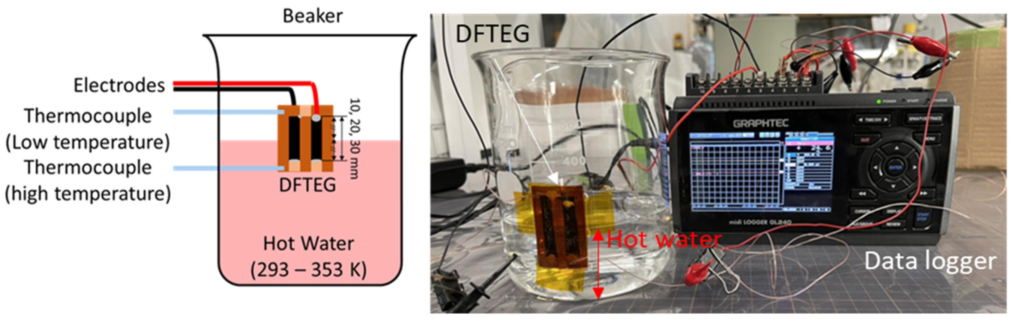 Coatings 13 00209 g003
