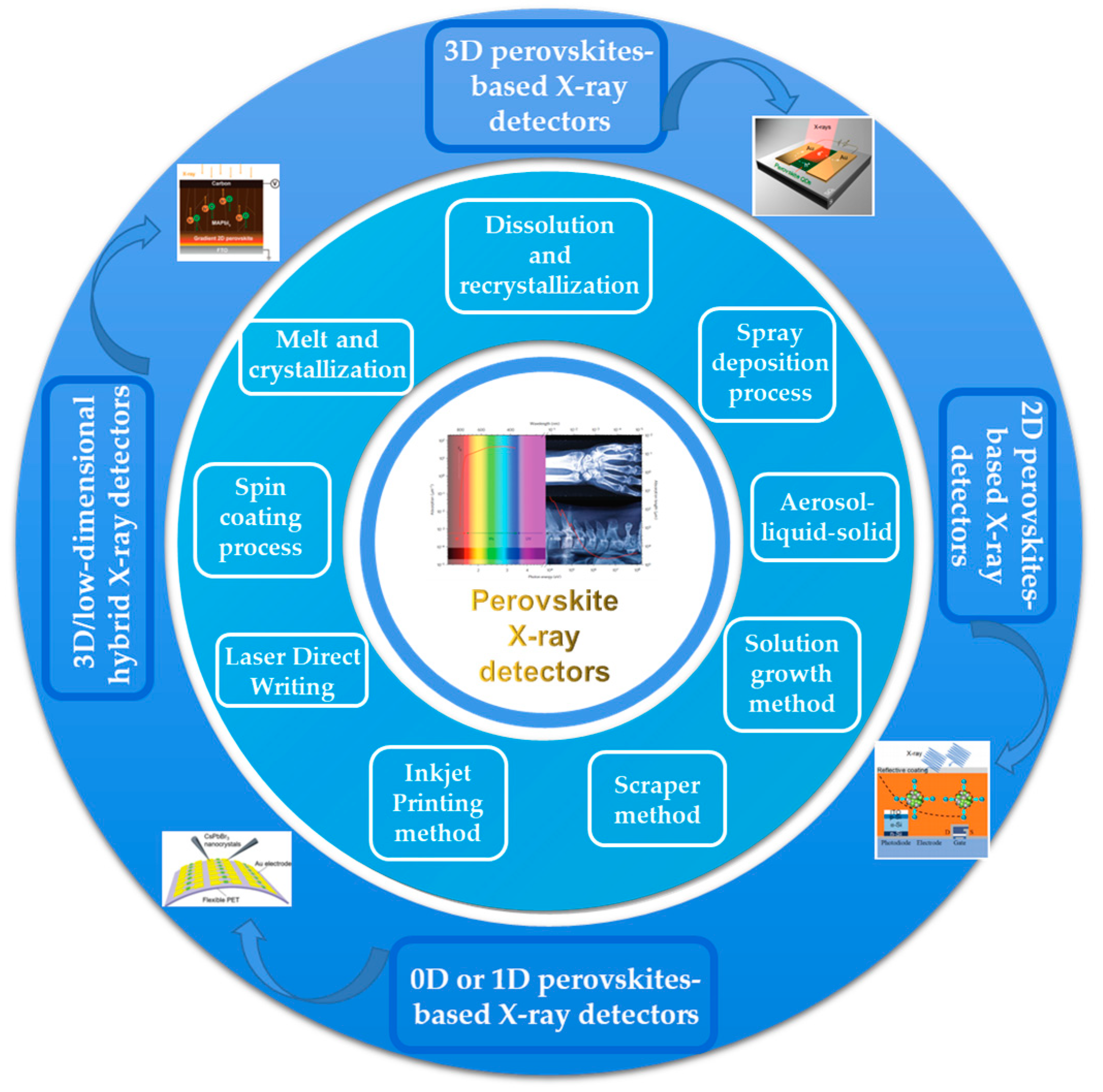 Coatings 13 00211 g001
