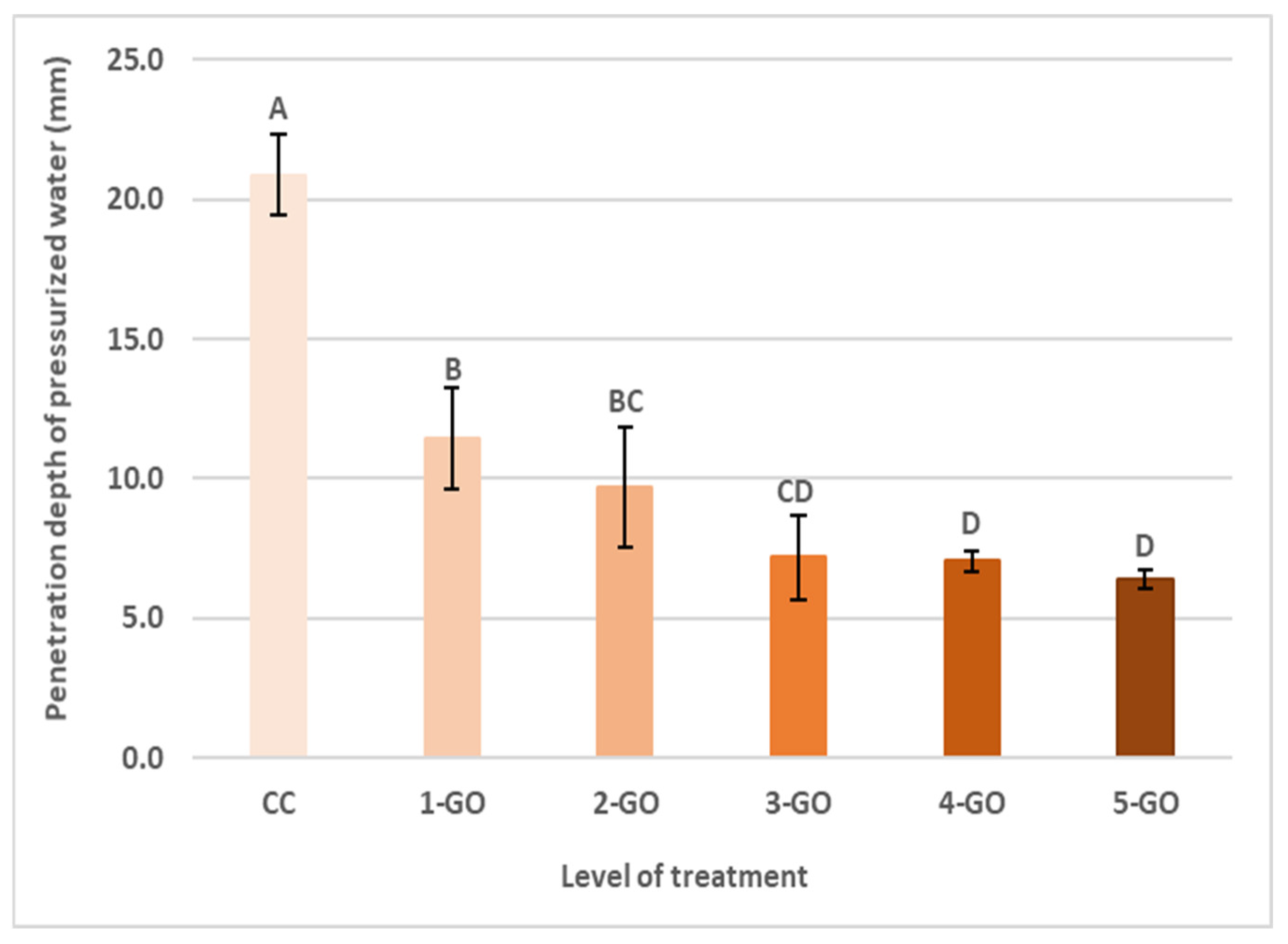 Coatings 13 00213 g002