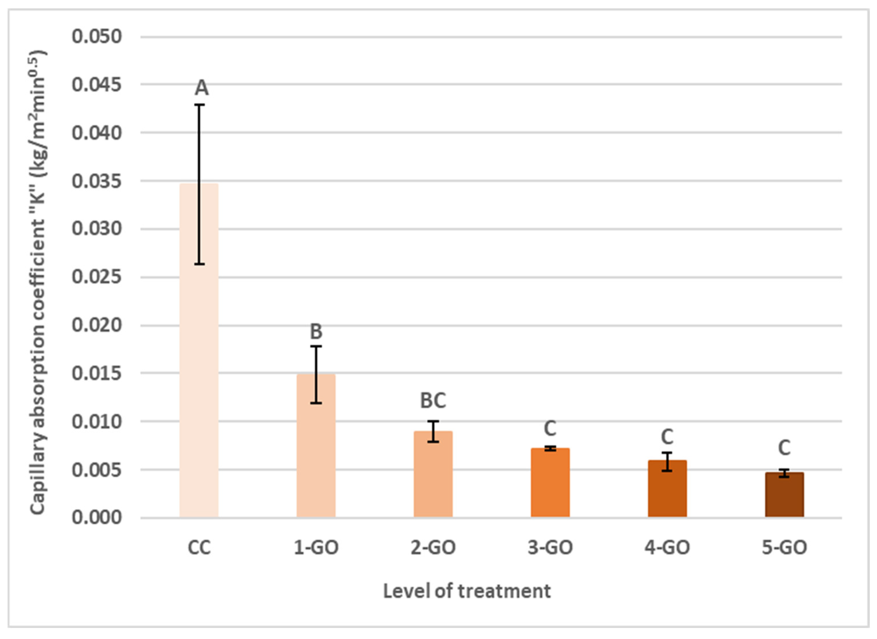 Coatings 13 00213 g003