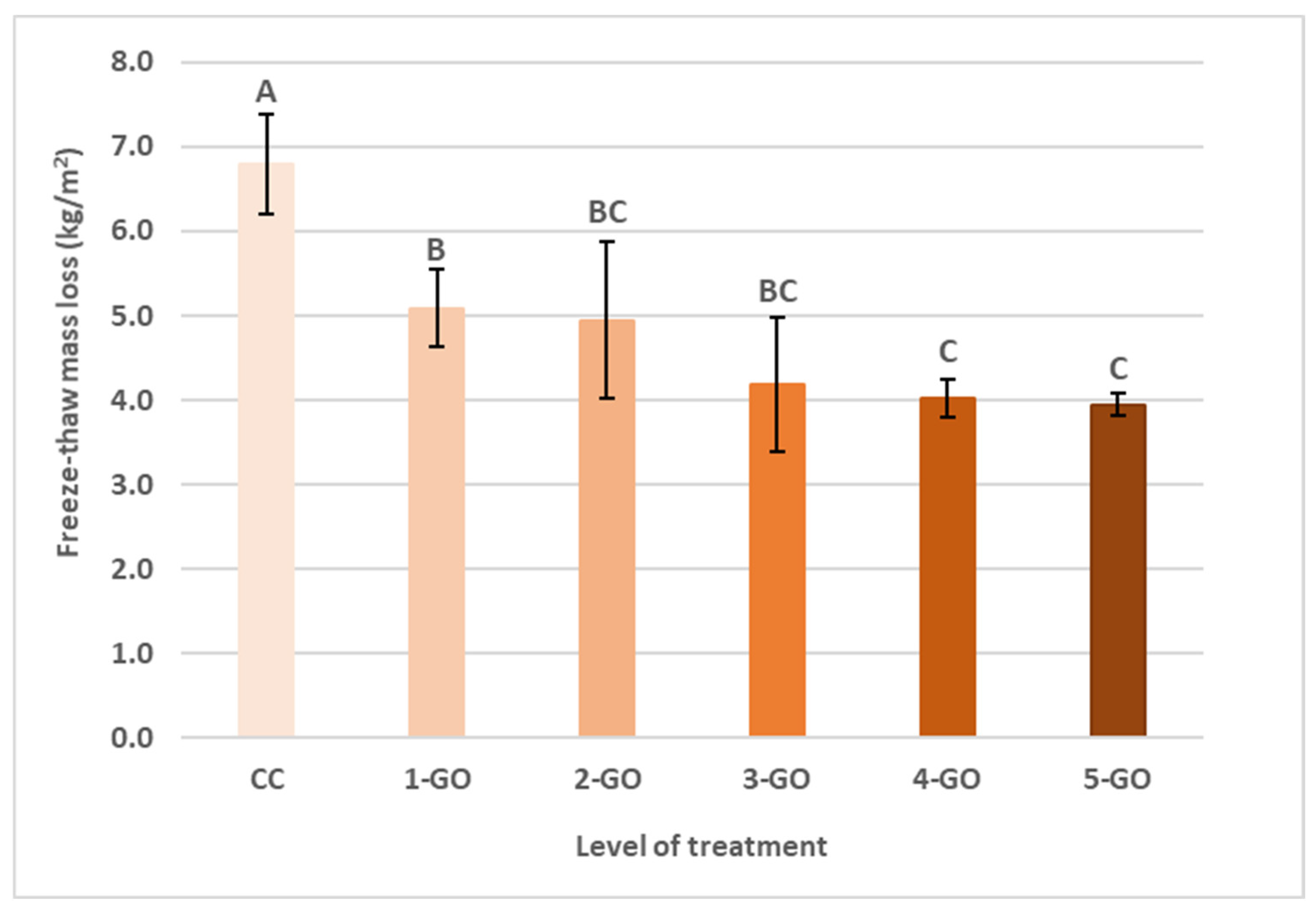 Coatings 13 00213 g004
