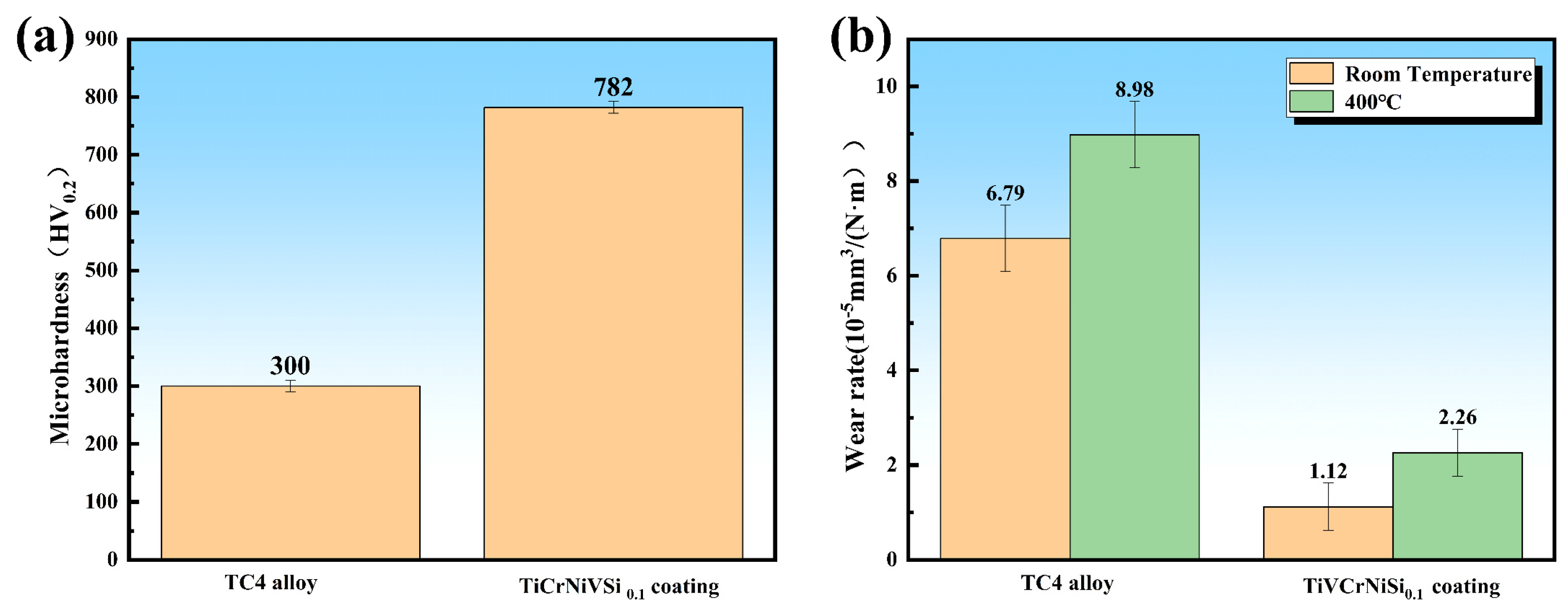 Coatings 13 00214 g005
