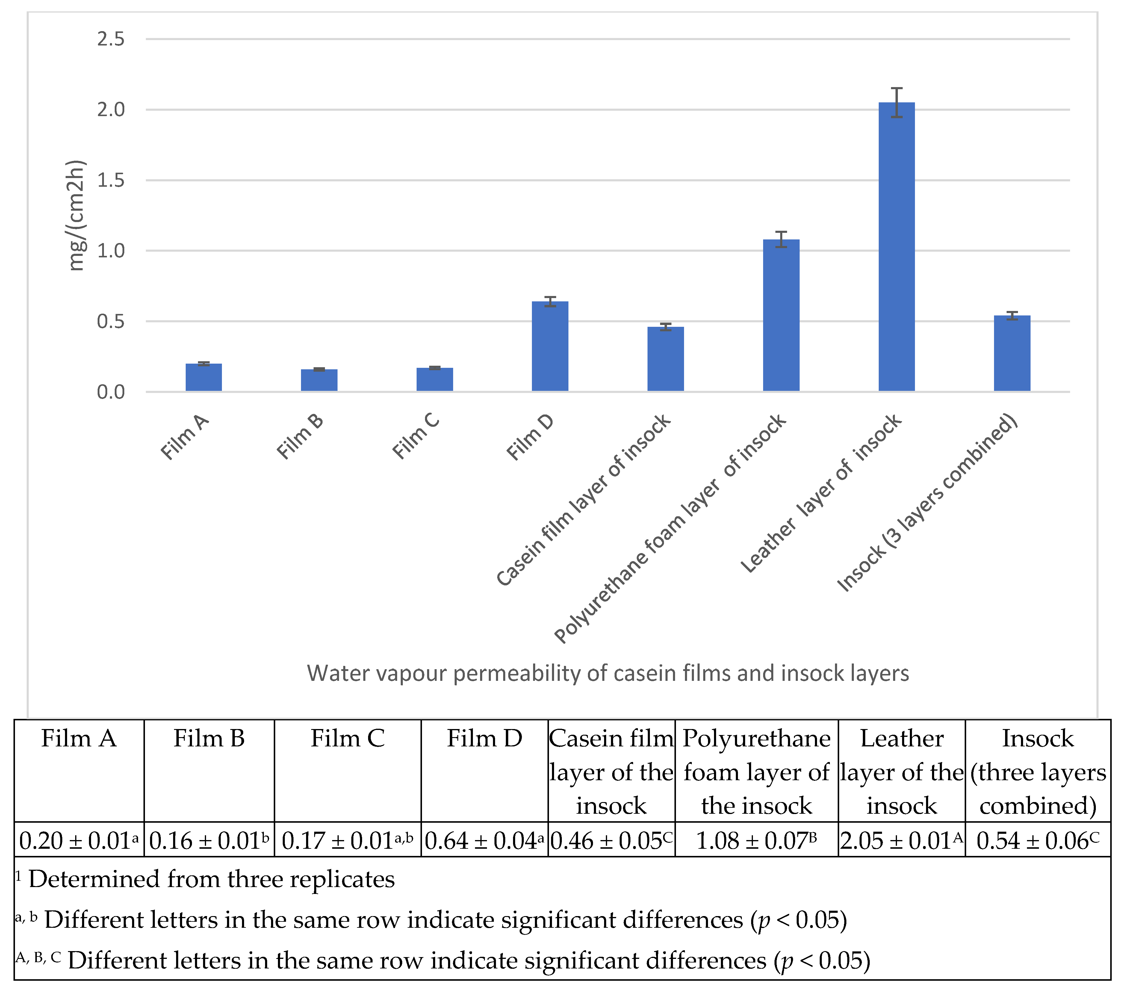 Coatings 13 00217 g005