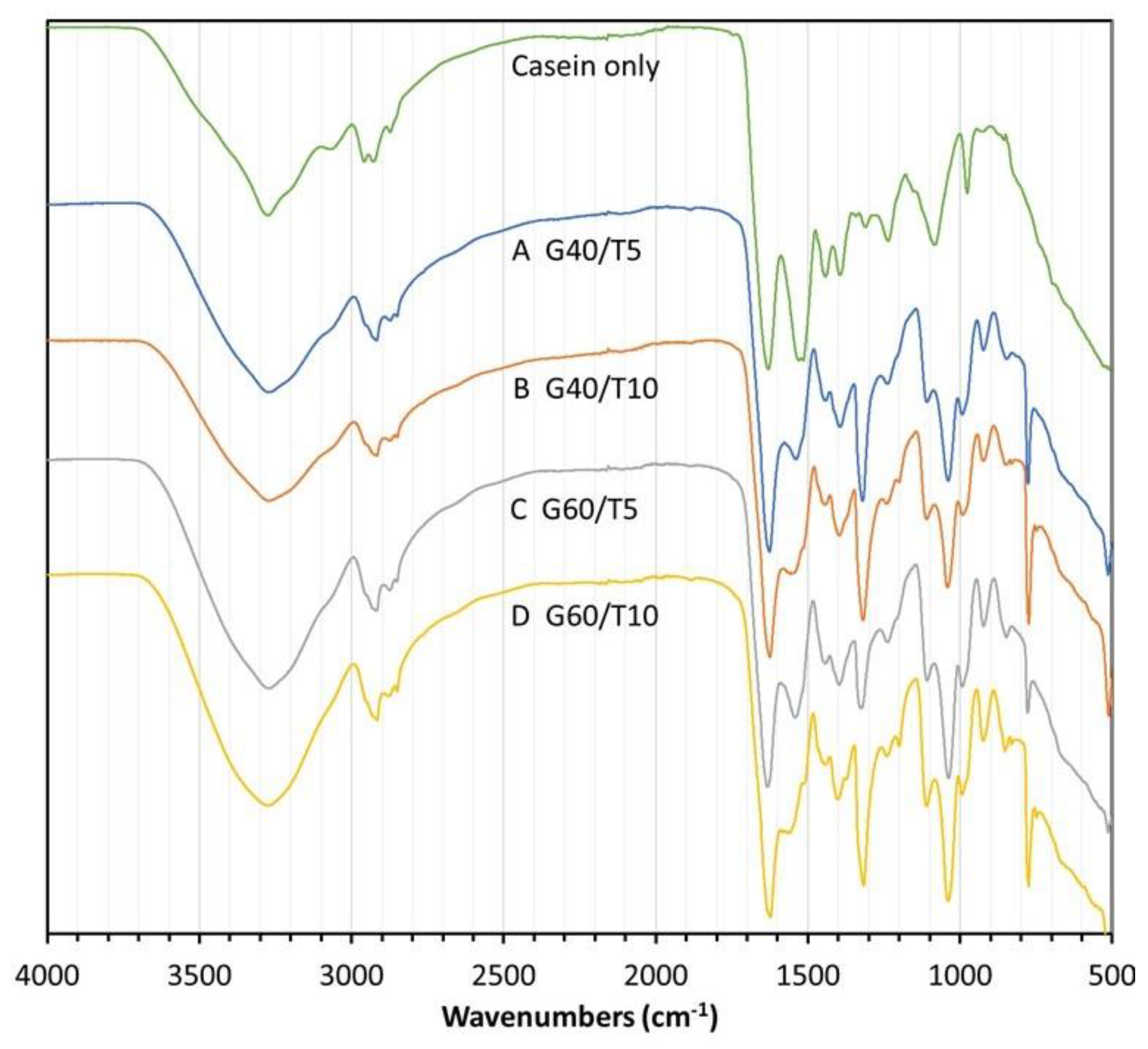 Coatings 13 00217 g006