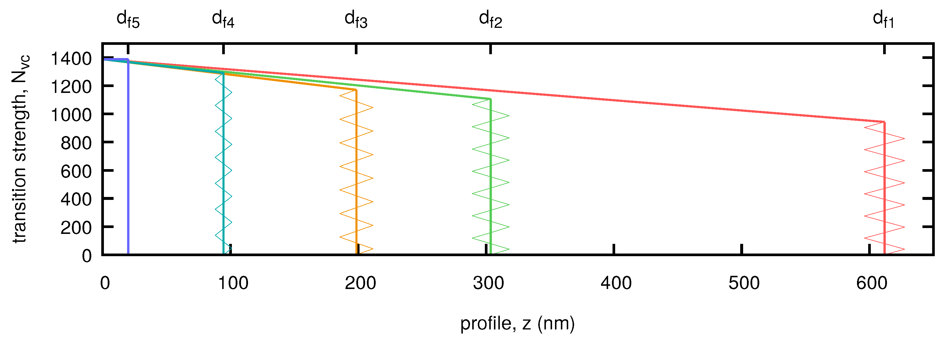 Coatings 13 00218 g002