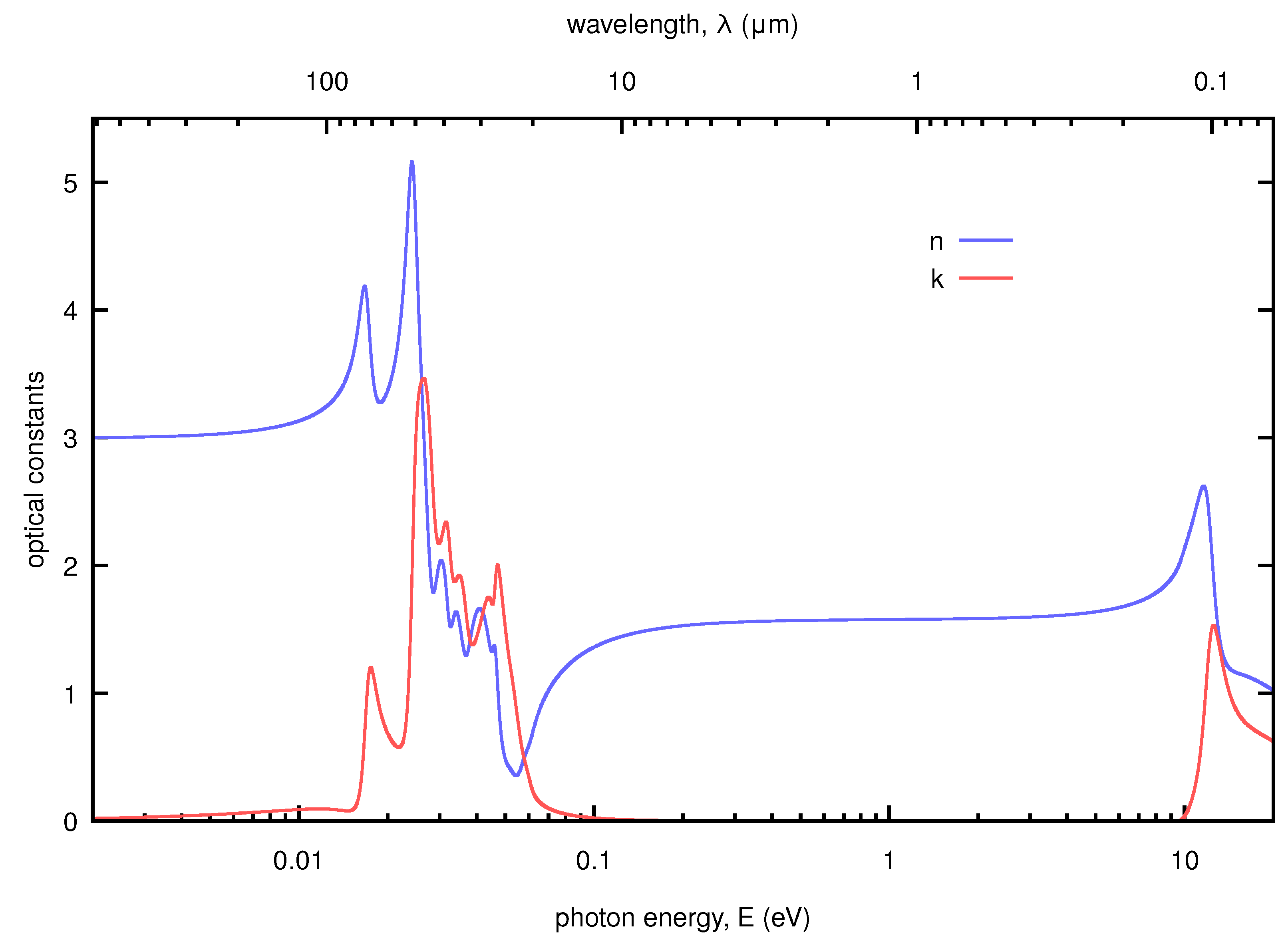 Coatings 13 00218 g007