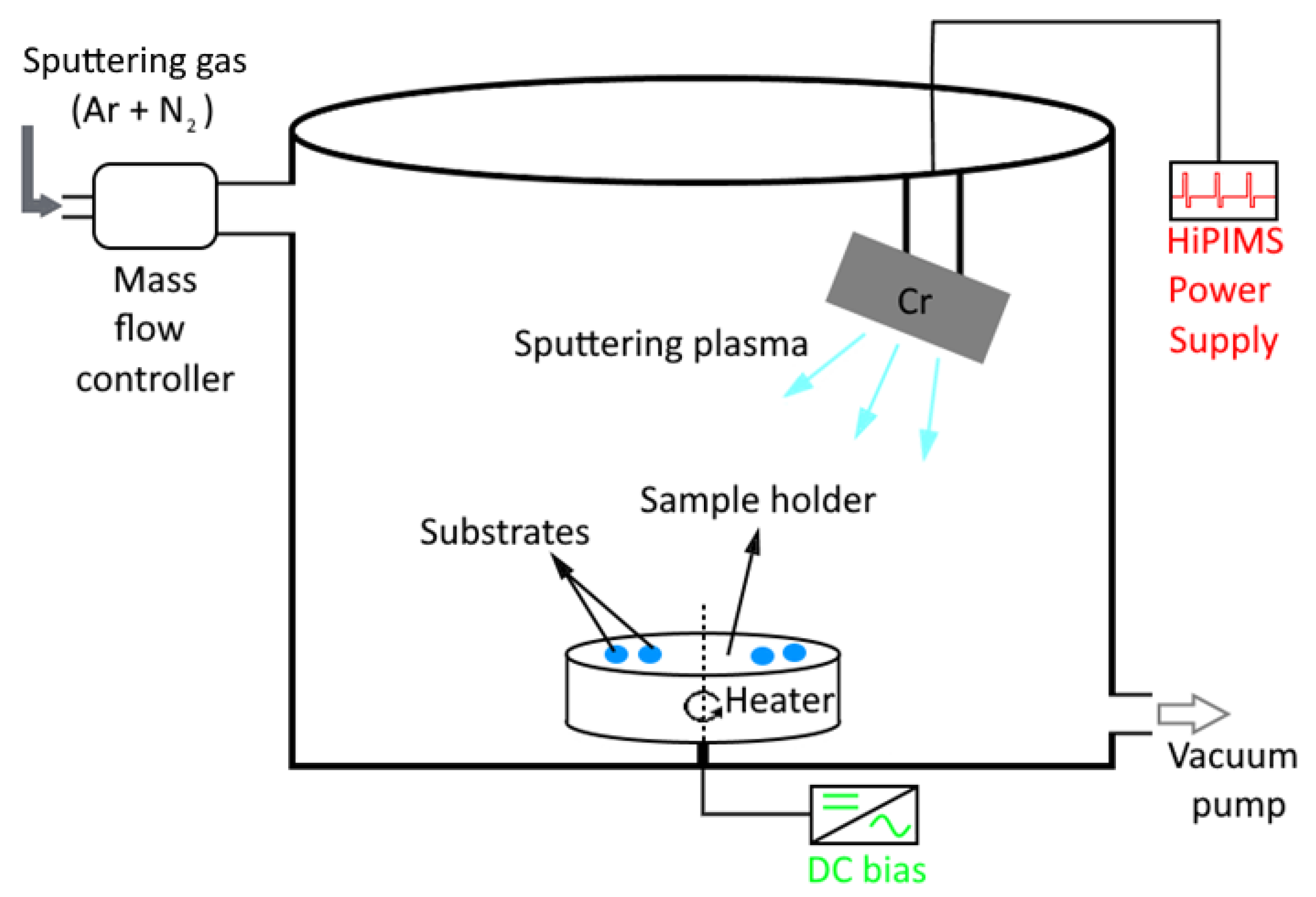 Coatings 13 00219 g001 Coatings 13 00219 g001