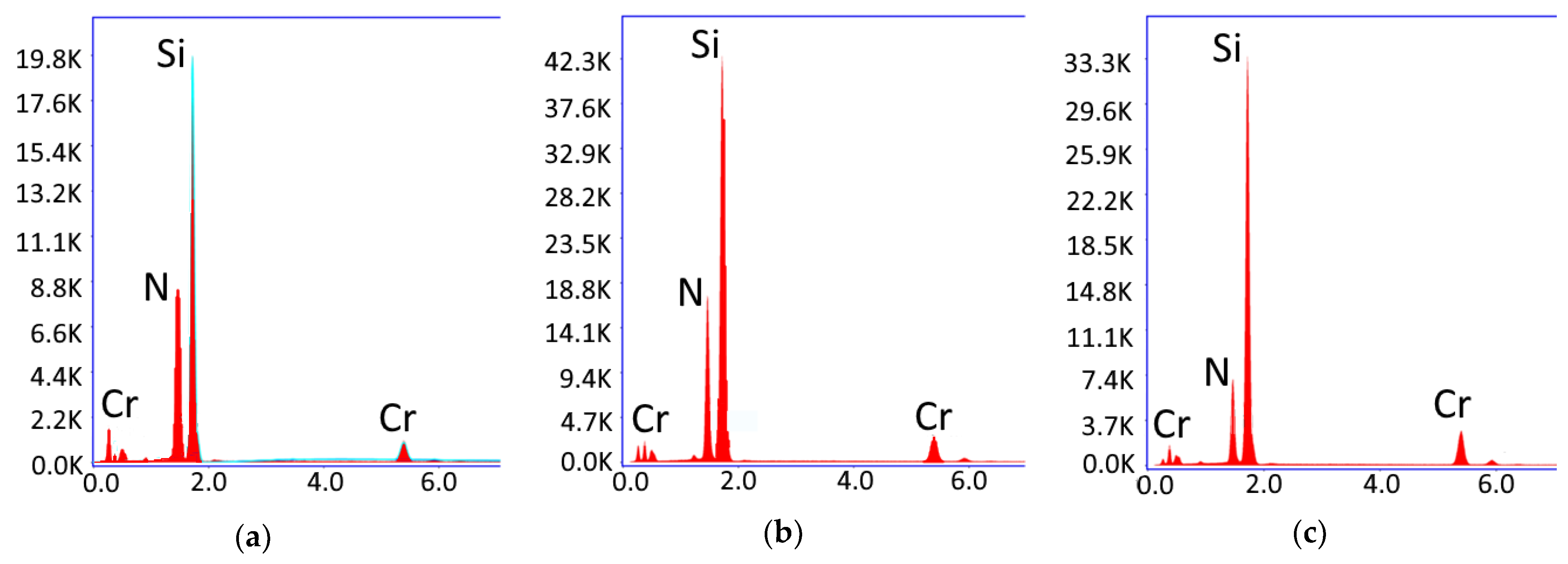 Coatings 13 00219 g004 Coatings 13 00219 g004