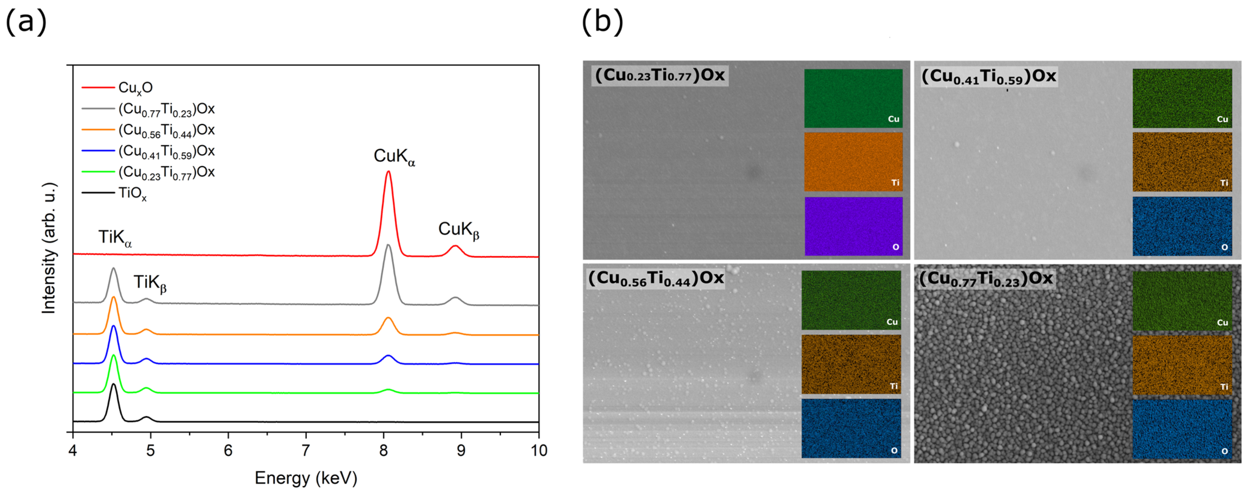Coatings 13 00220 g001 Coatings 13 00220 g001