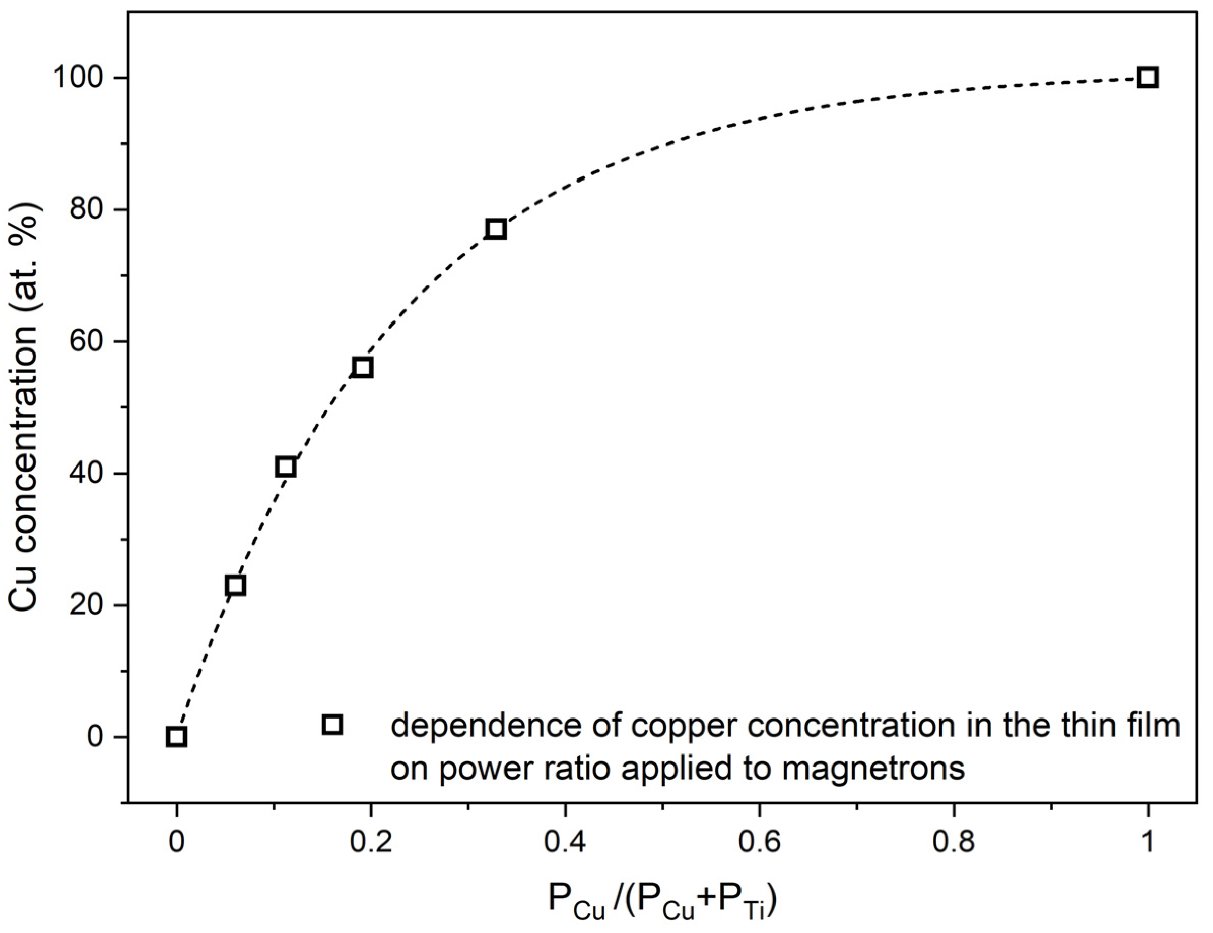 Coatings 13 00220 g002 Coatings 13 00220 g002