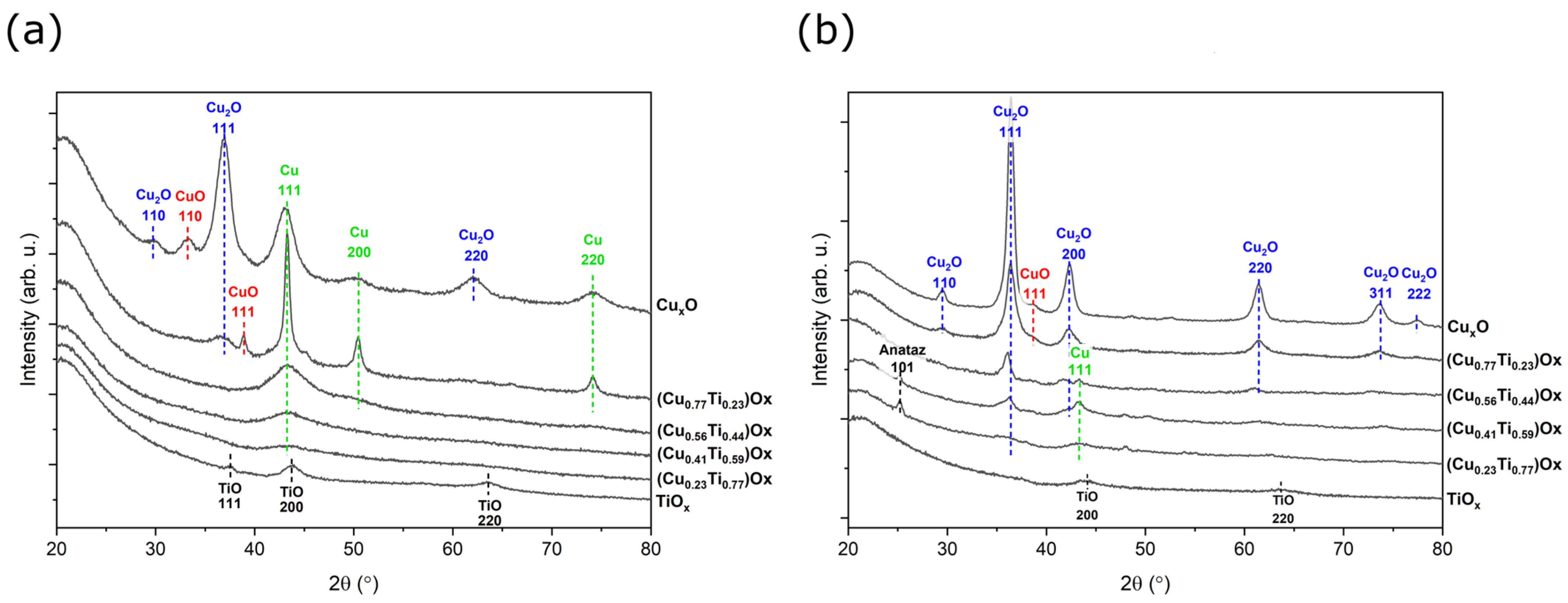 Coatings 13 00220 g004 Coatings 13 00220 g004