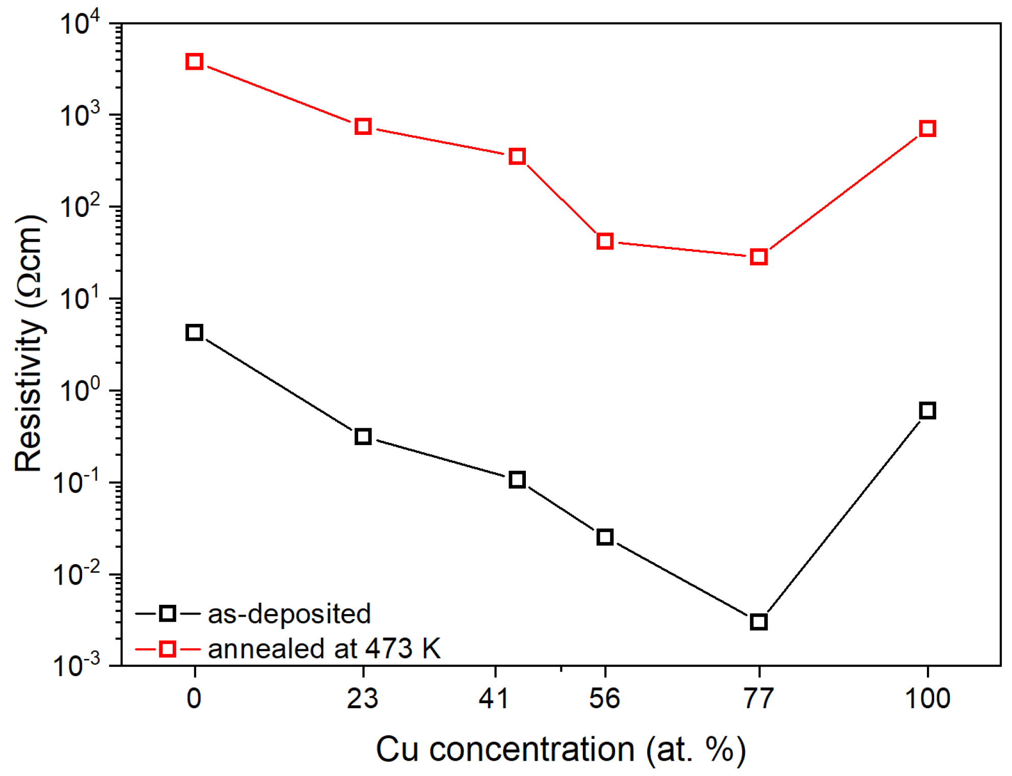 Coatings 13 00220 g006 Coatings 13 00220 g006
