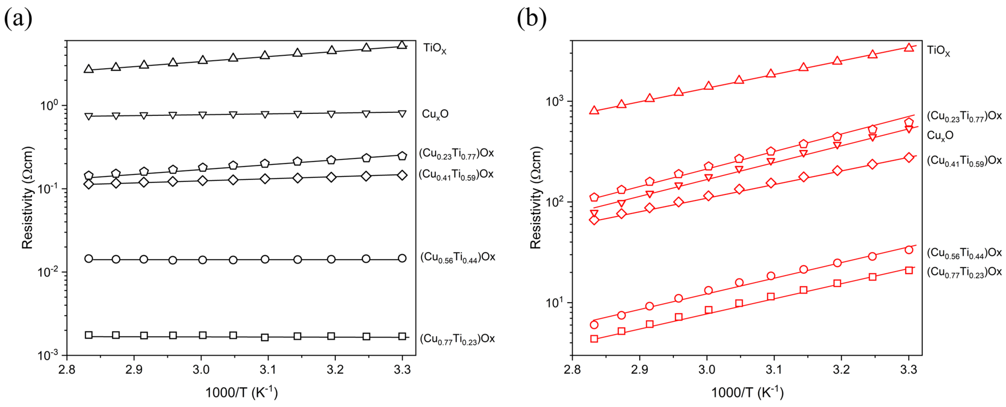 Coatings 13 00220 g007 Coatings 13 00220 g007