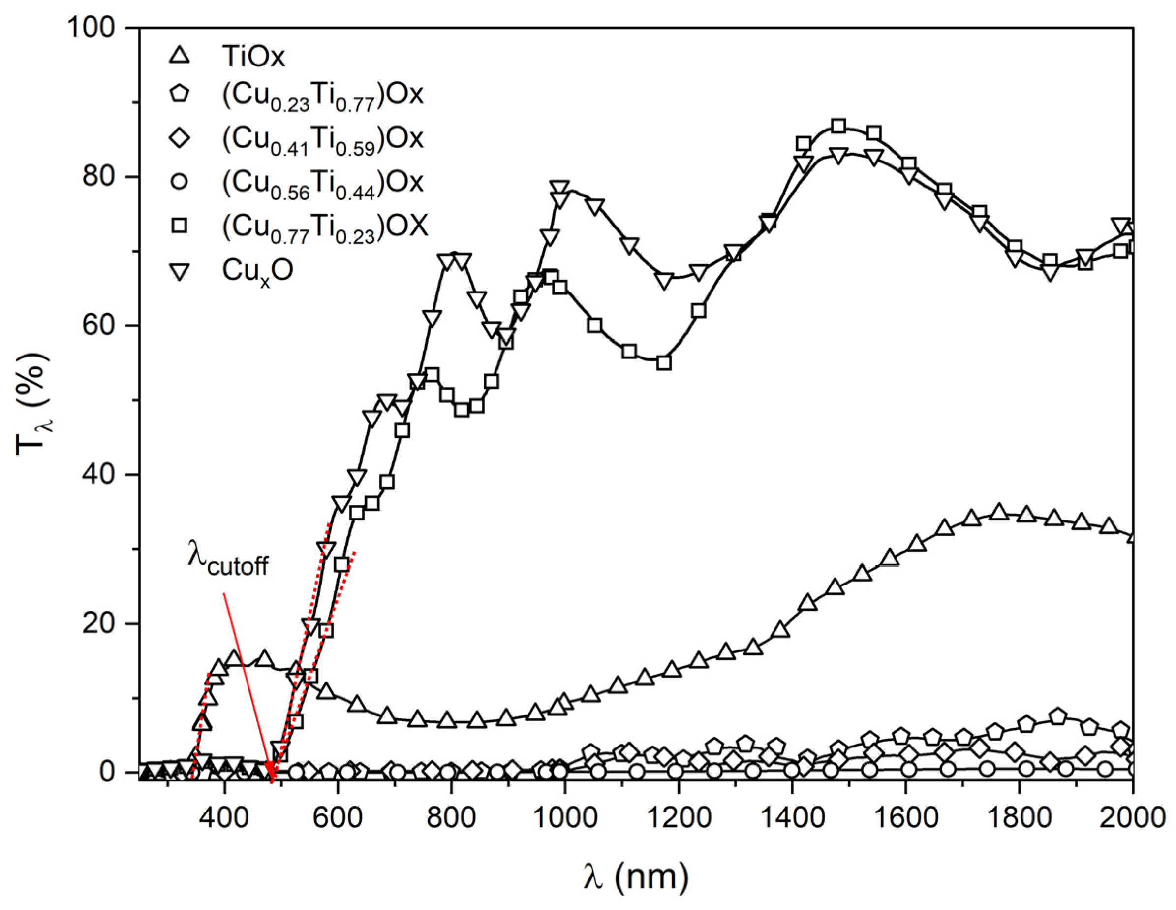 Coatings 13 00220 g008 Coatings 13 00220 g008