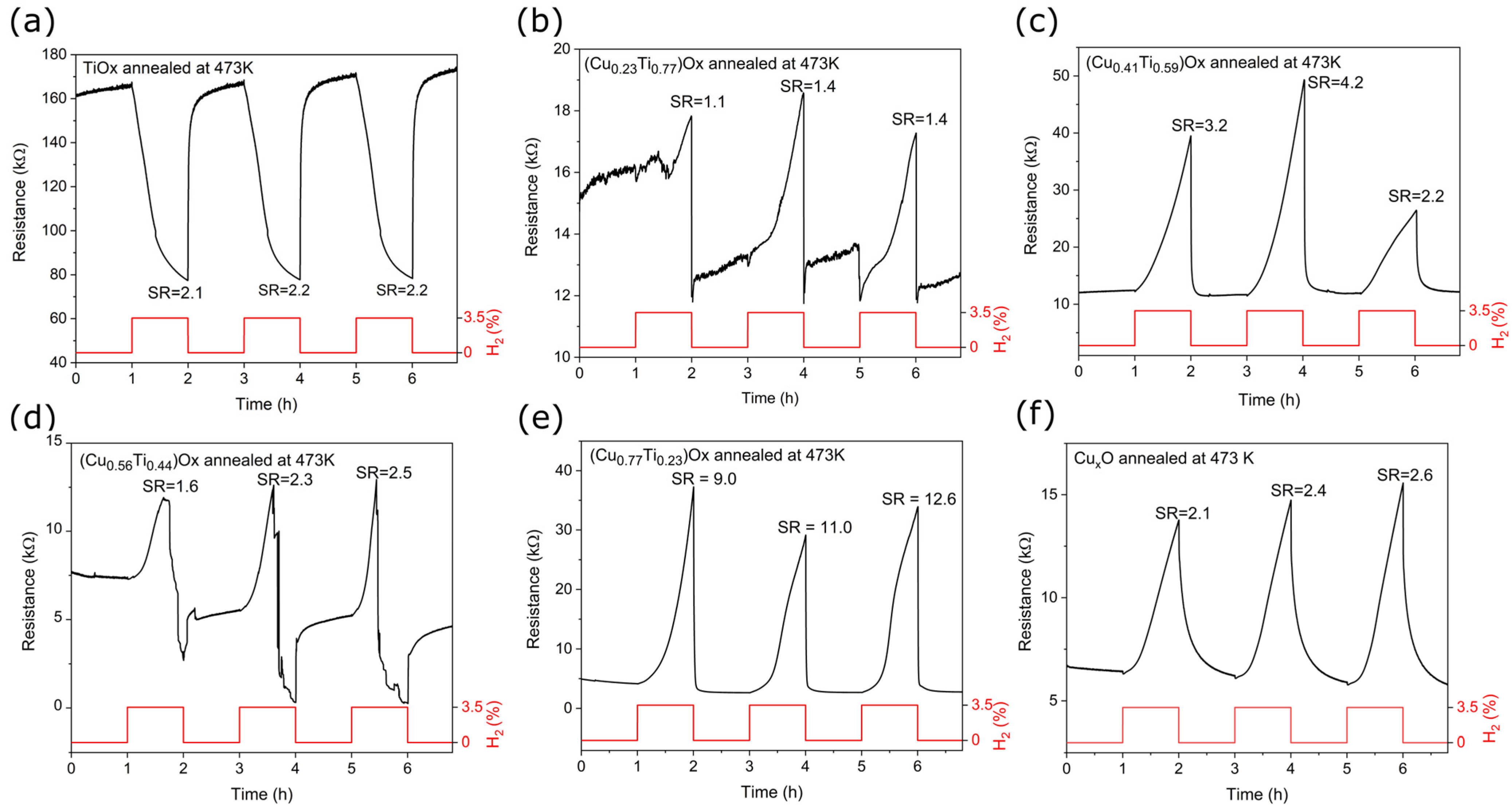 Coatings 13 00220 g009 Coatings 13 00220 g009