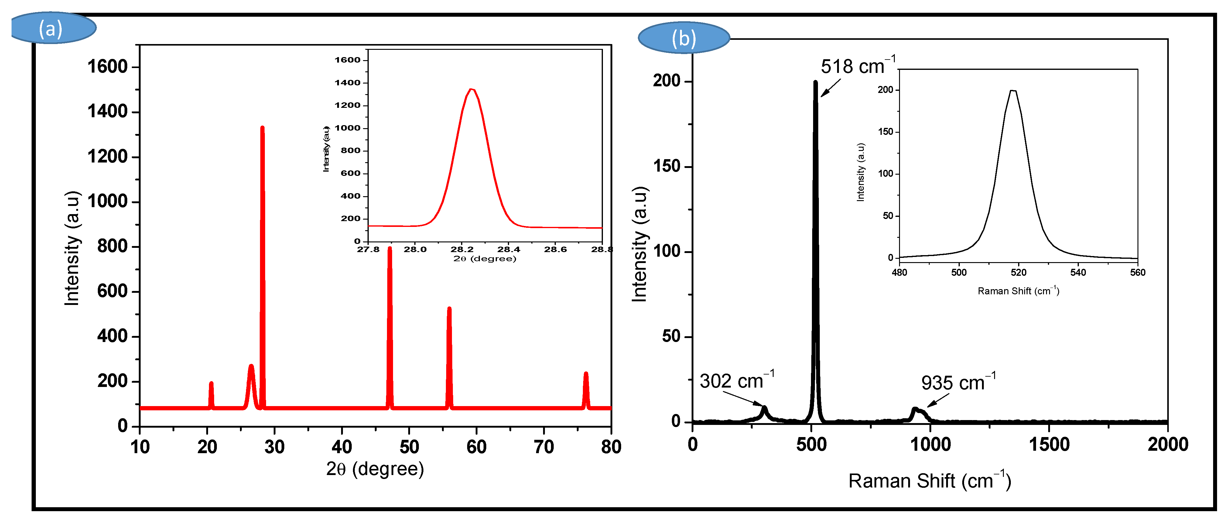 Coatings 13 00221 g001
