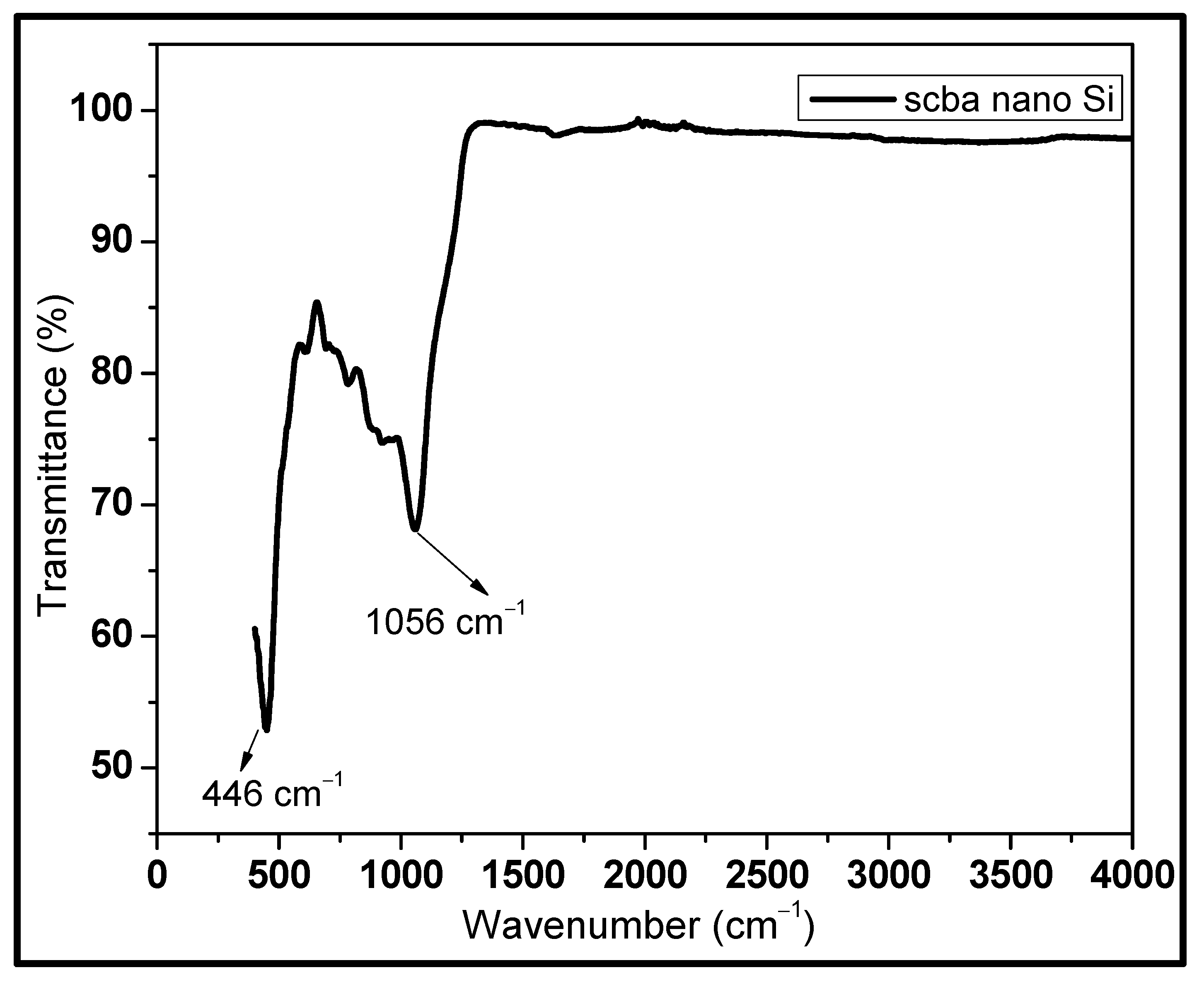 Coatings 13 00221 g002