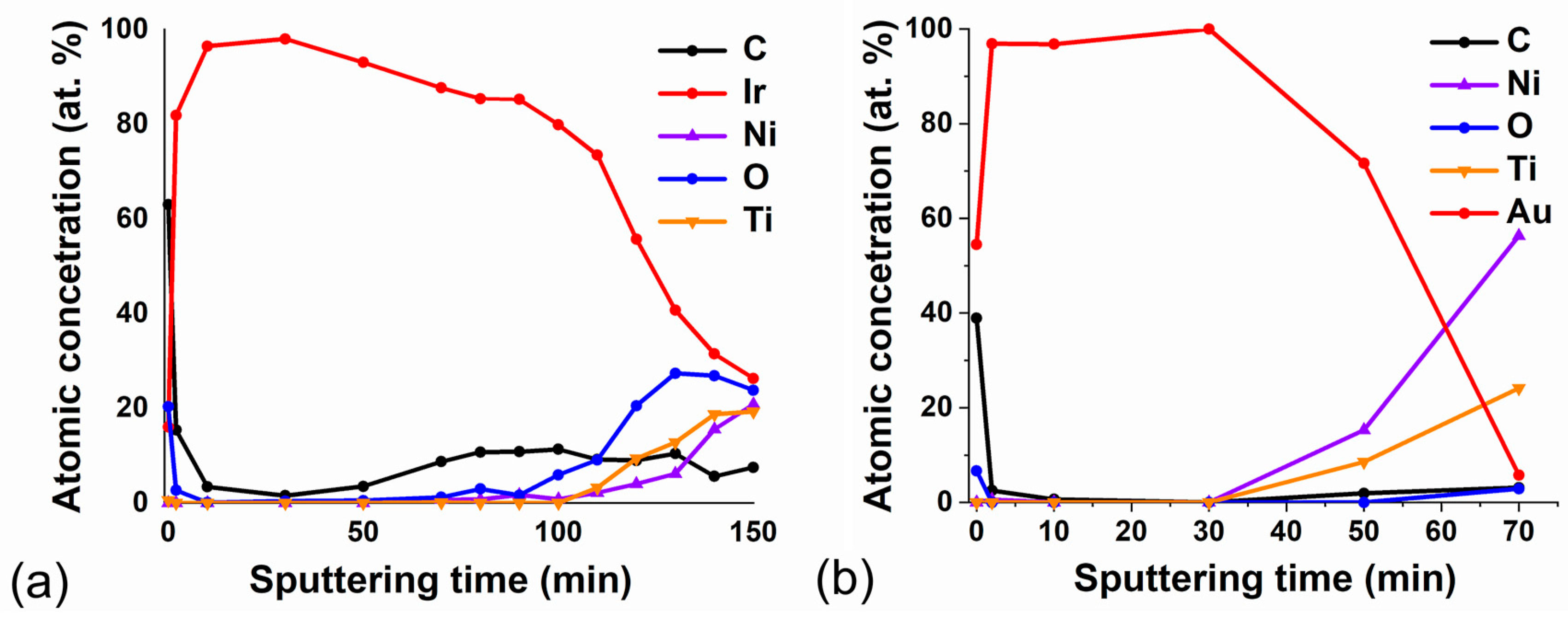 Coatings 13 00222 g004