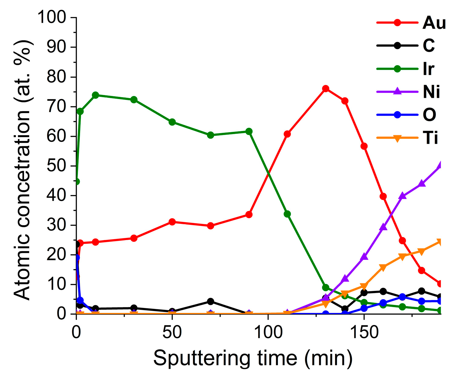 Coatings 13 00222 g010