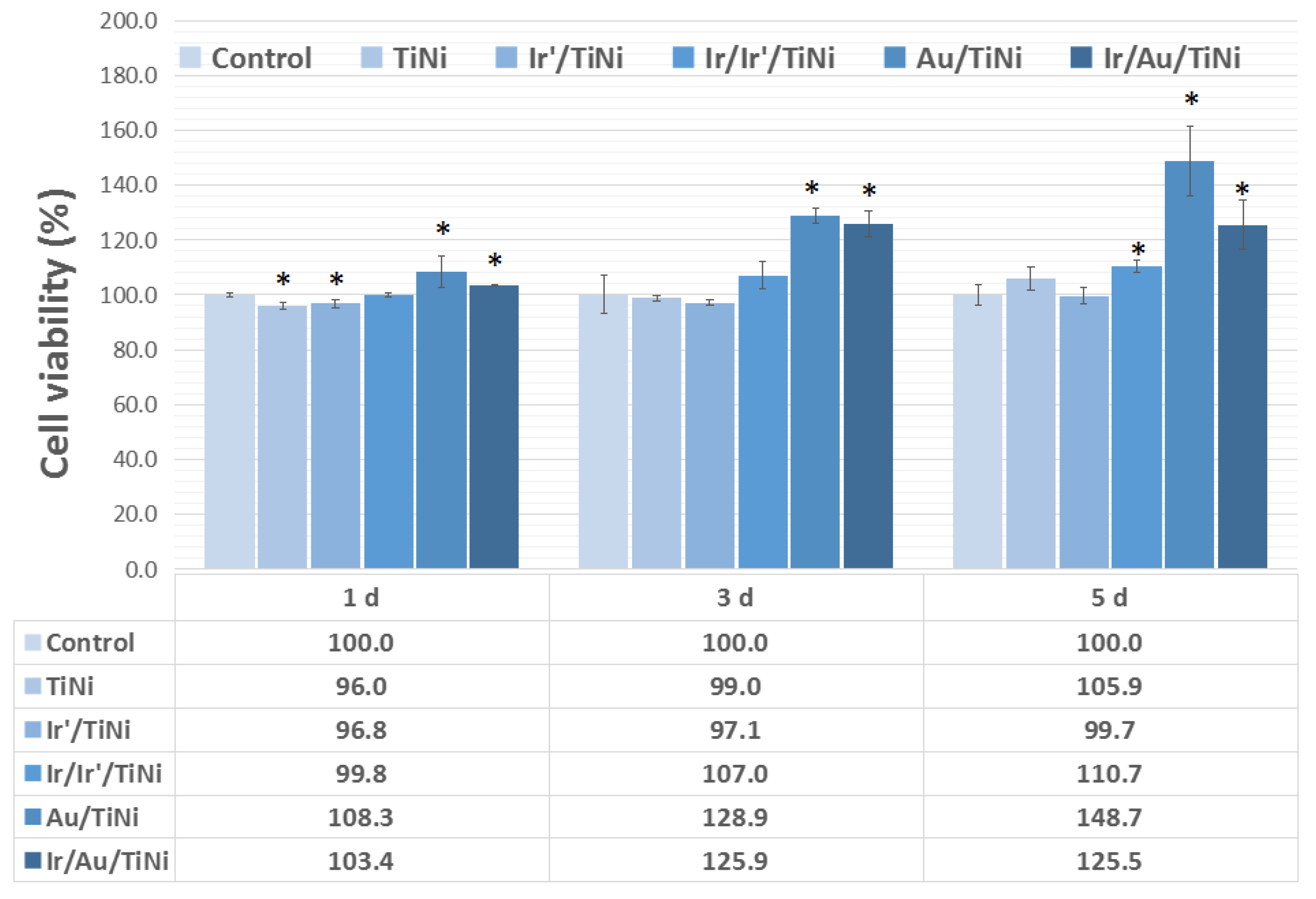 Coatings 13 00222 g013