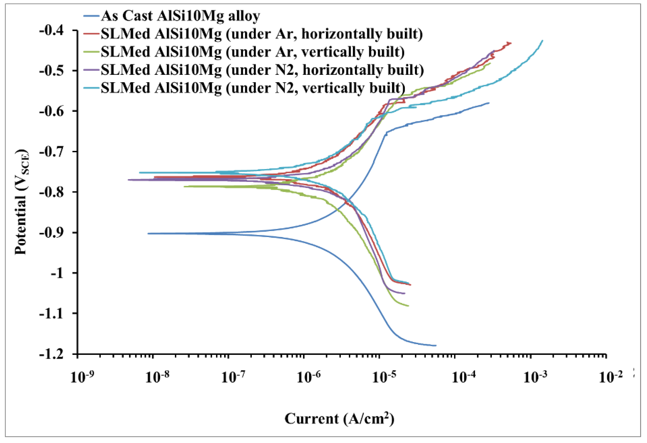 Coatings 13 00225 g008