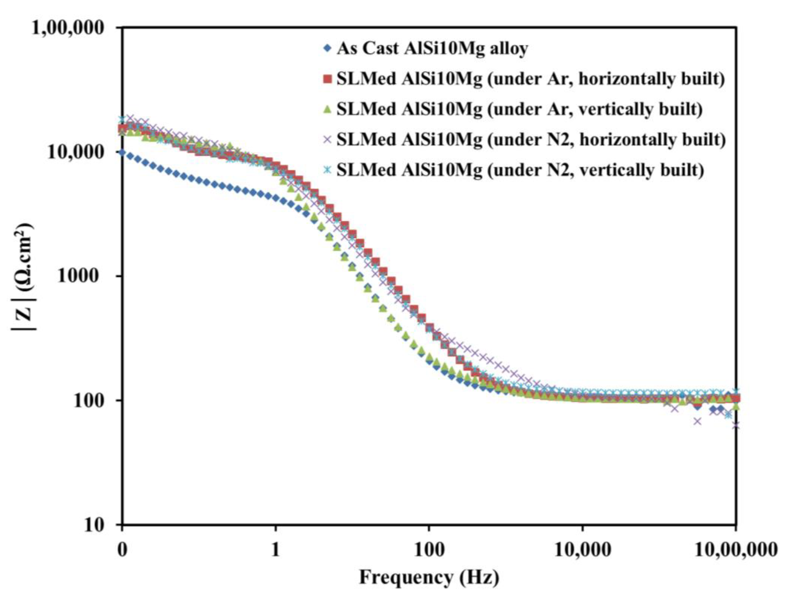 Coatings 13 00225 g010
