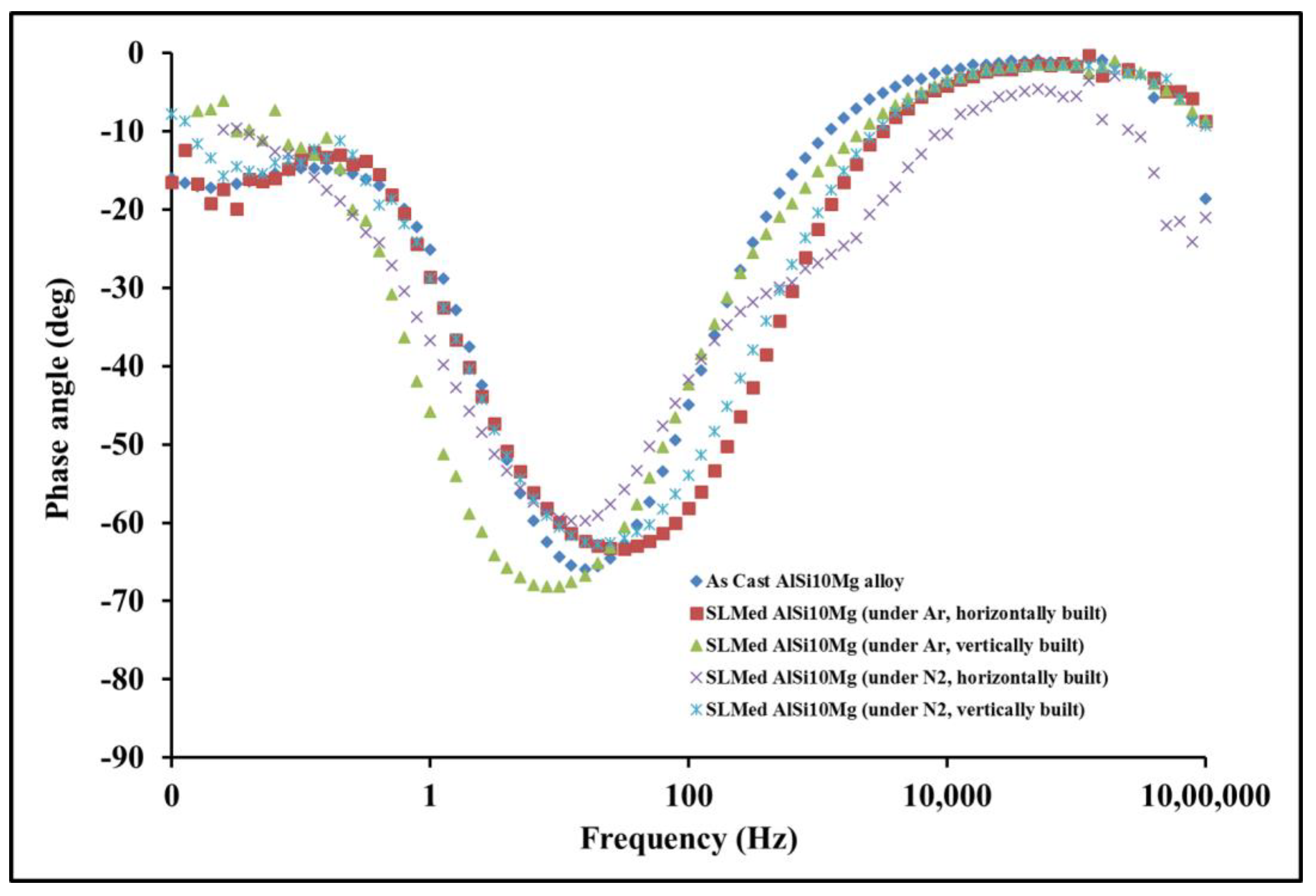 Coatings 13 00225 g011