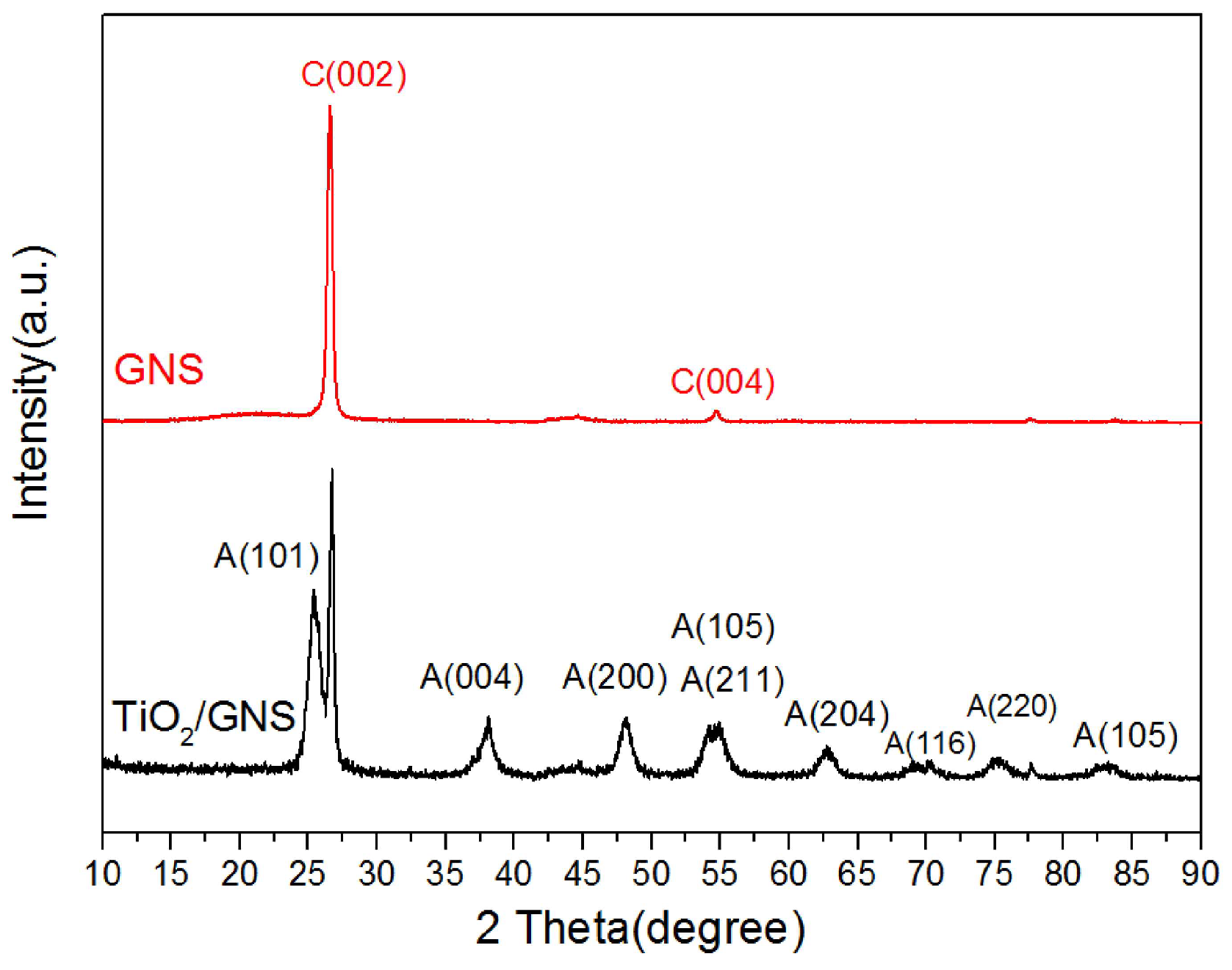 Coatings 13 00226 g003