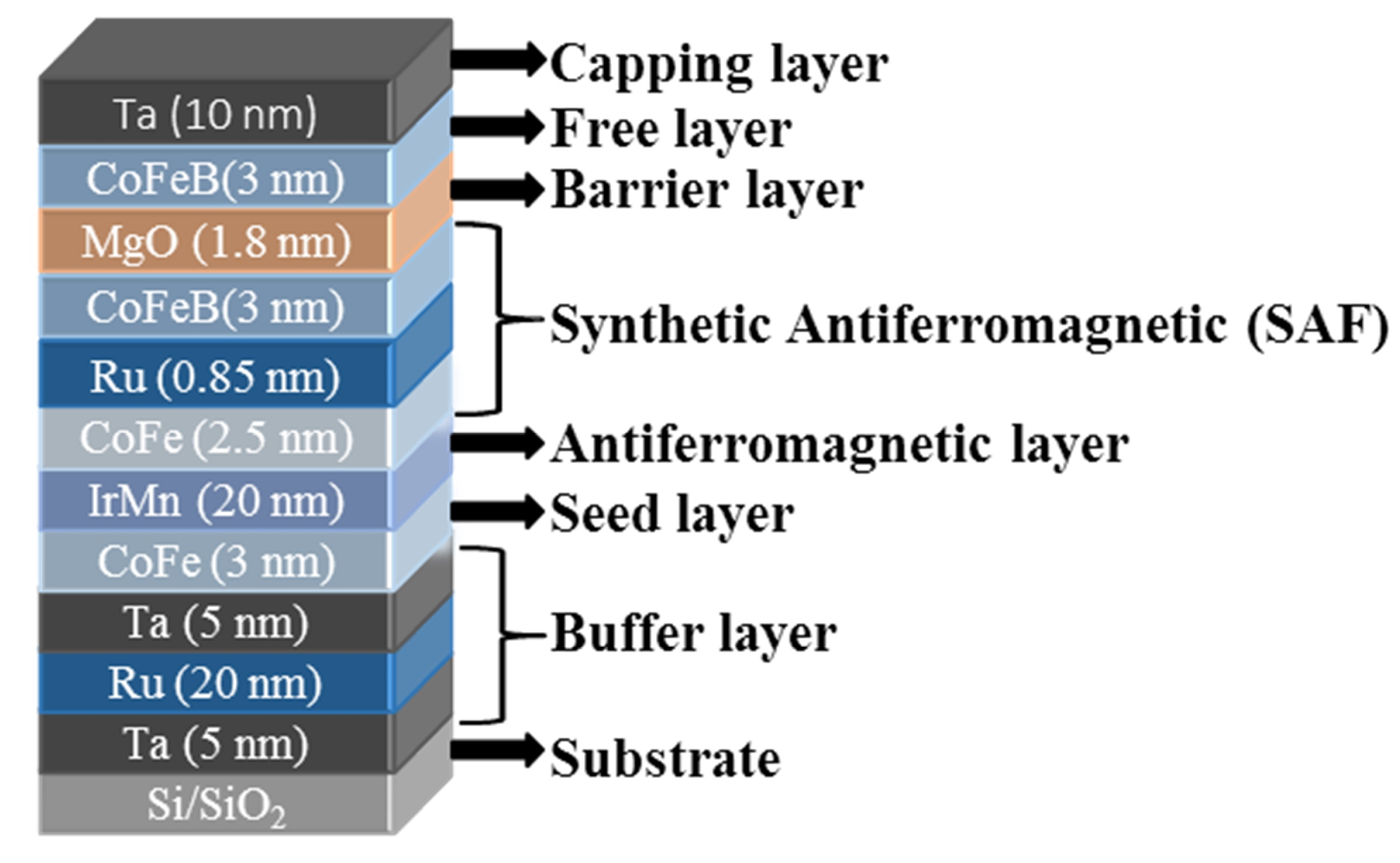 Coatings 13 00227 g001 Coatings 13 00227 g001