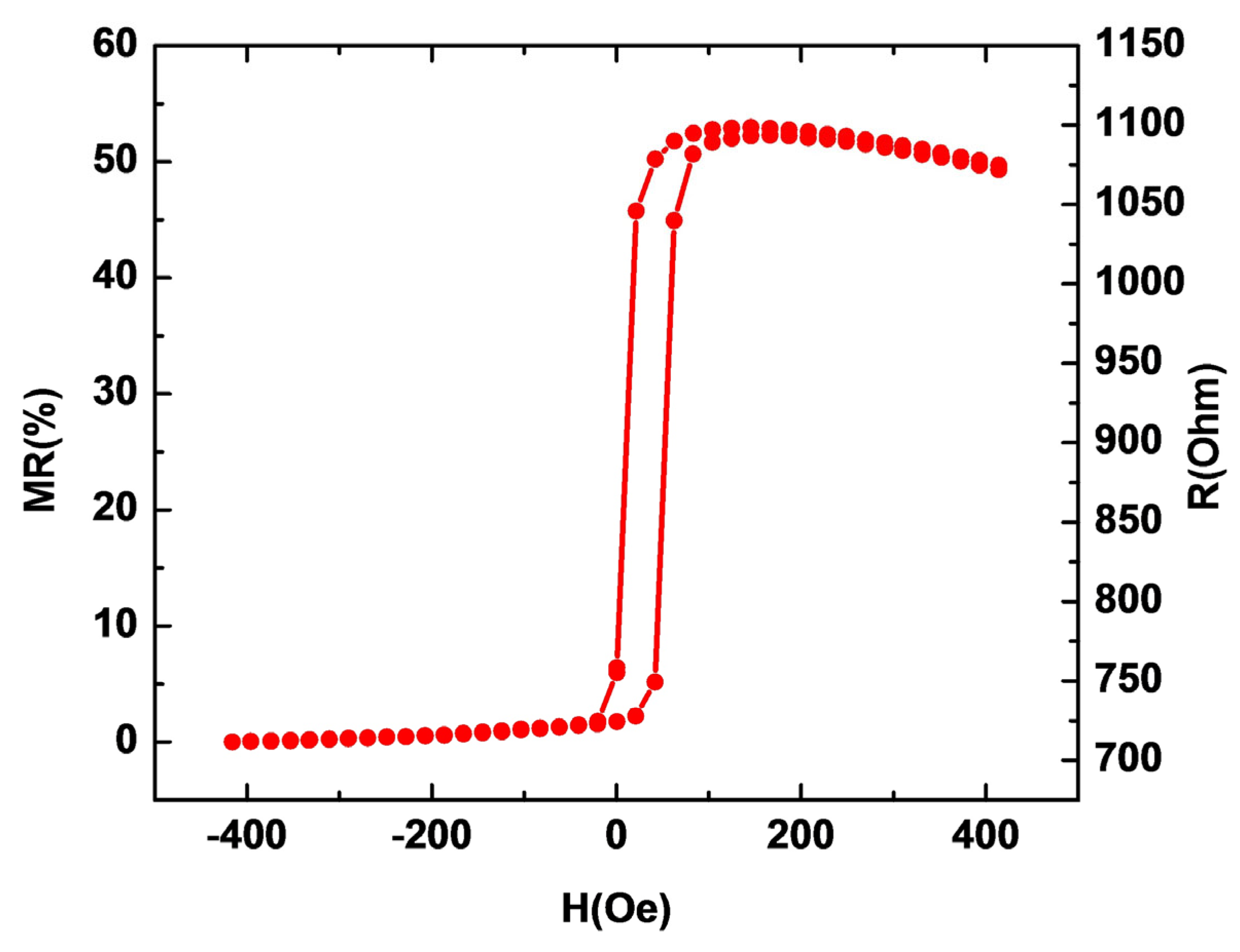 Coatings 13 00227 g006 Coatings 13 00227 g006