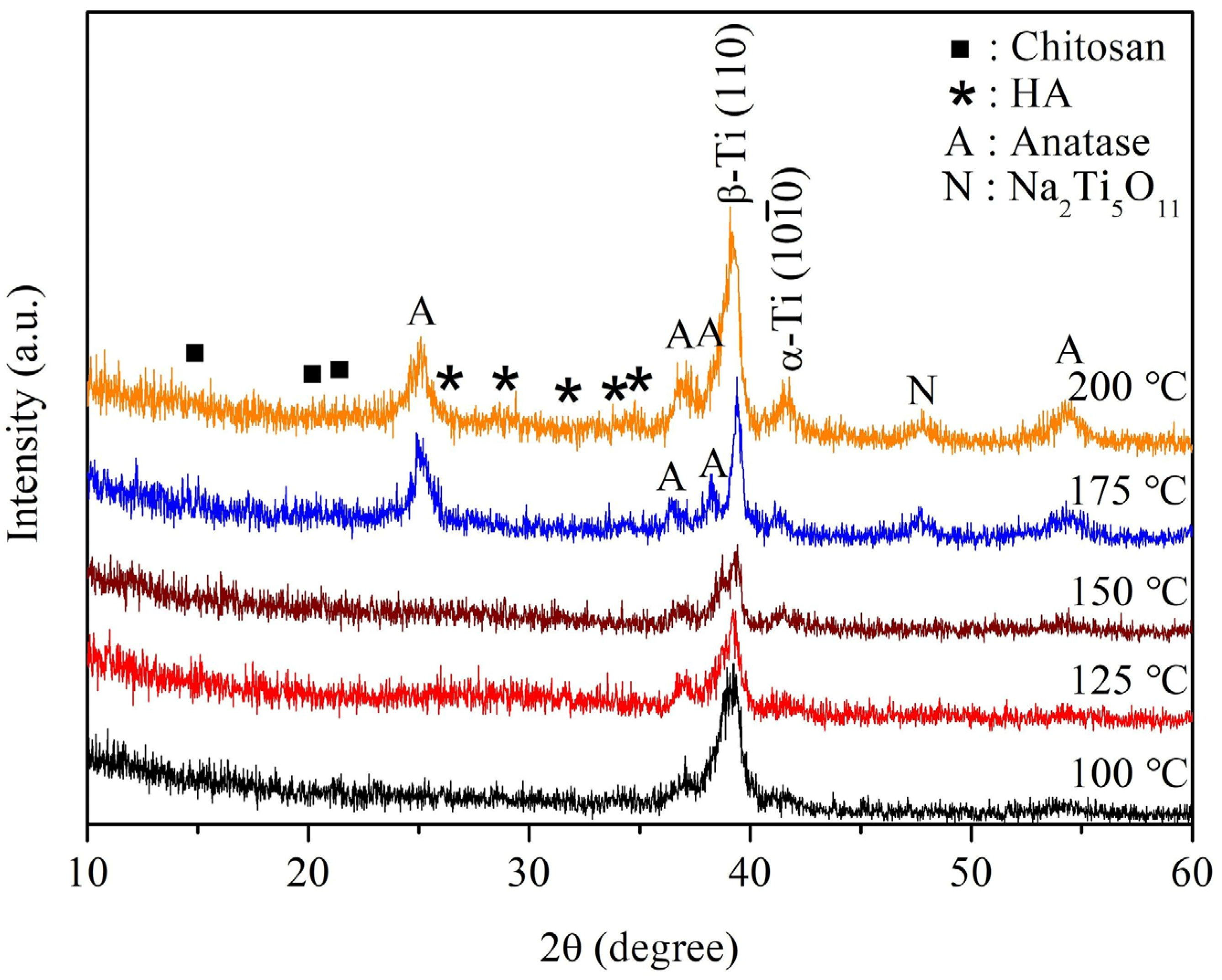 Coatings 13 00228 g003