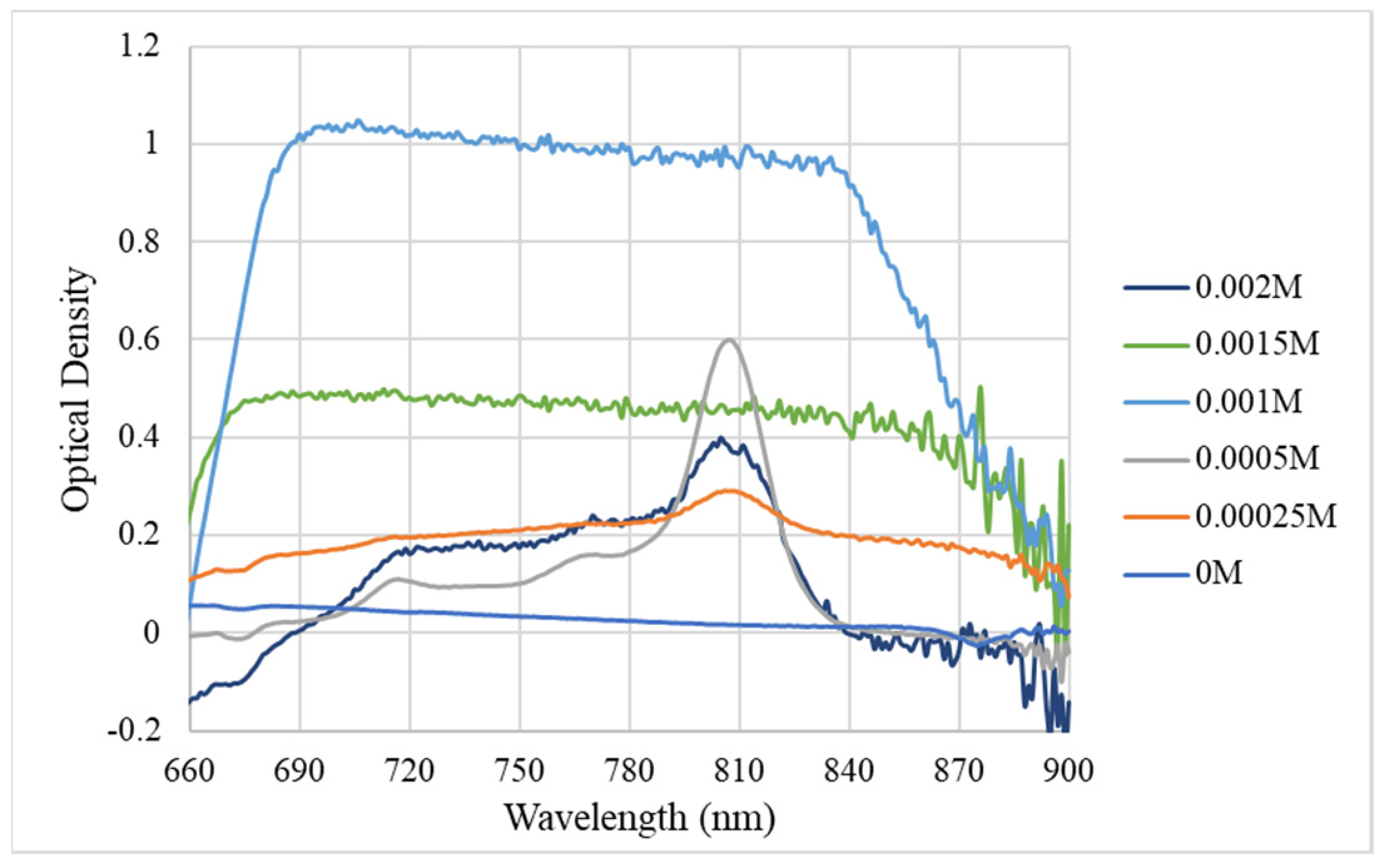 Coatings 13 00229 g001
