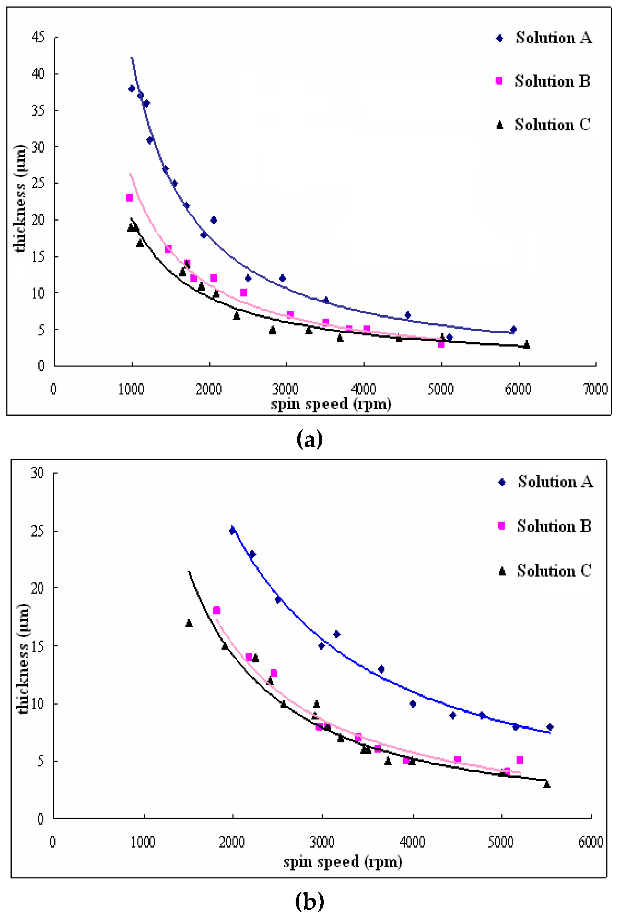 Coatings 13 00229 g002