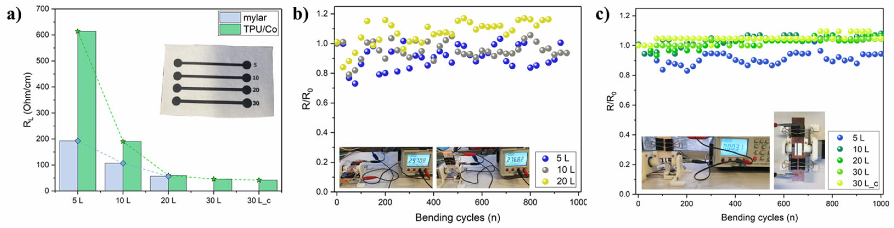 Coatings 13 00230 g002