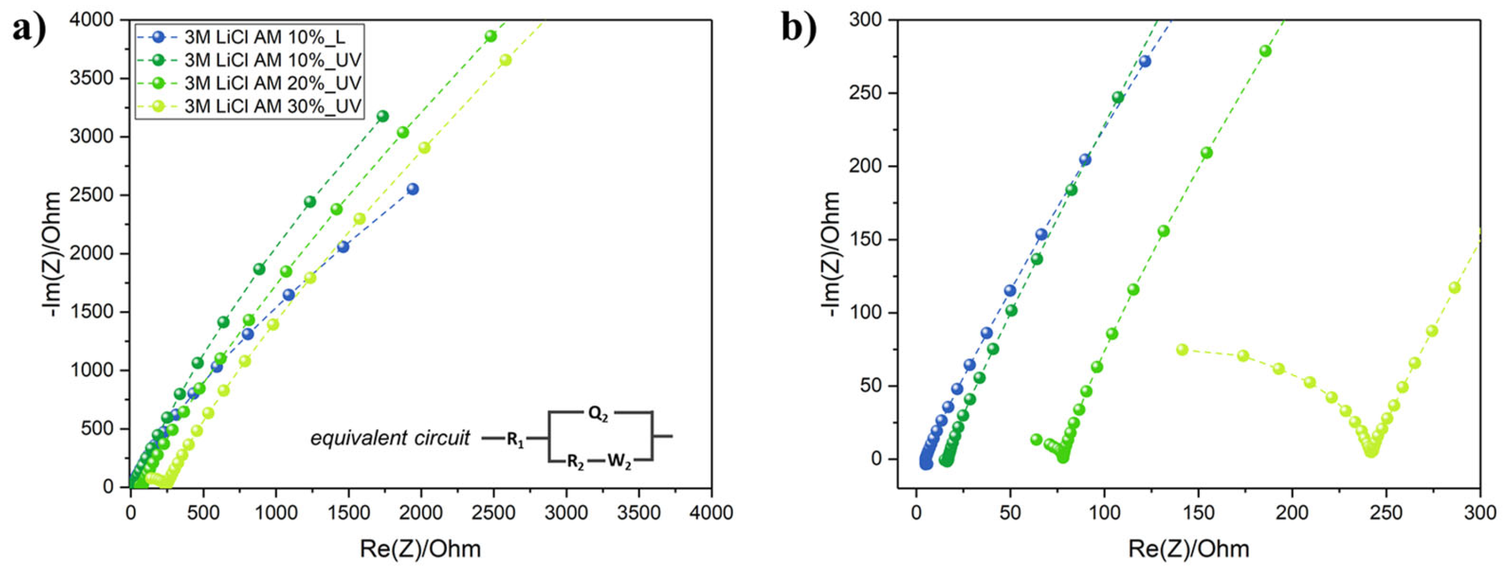 Coatings 13 00230 g004