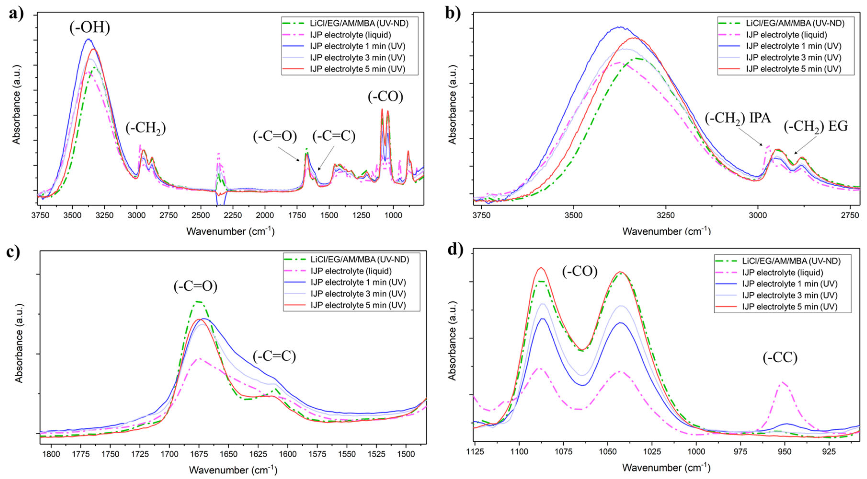 Coatings 13 00230 g005