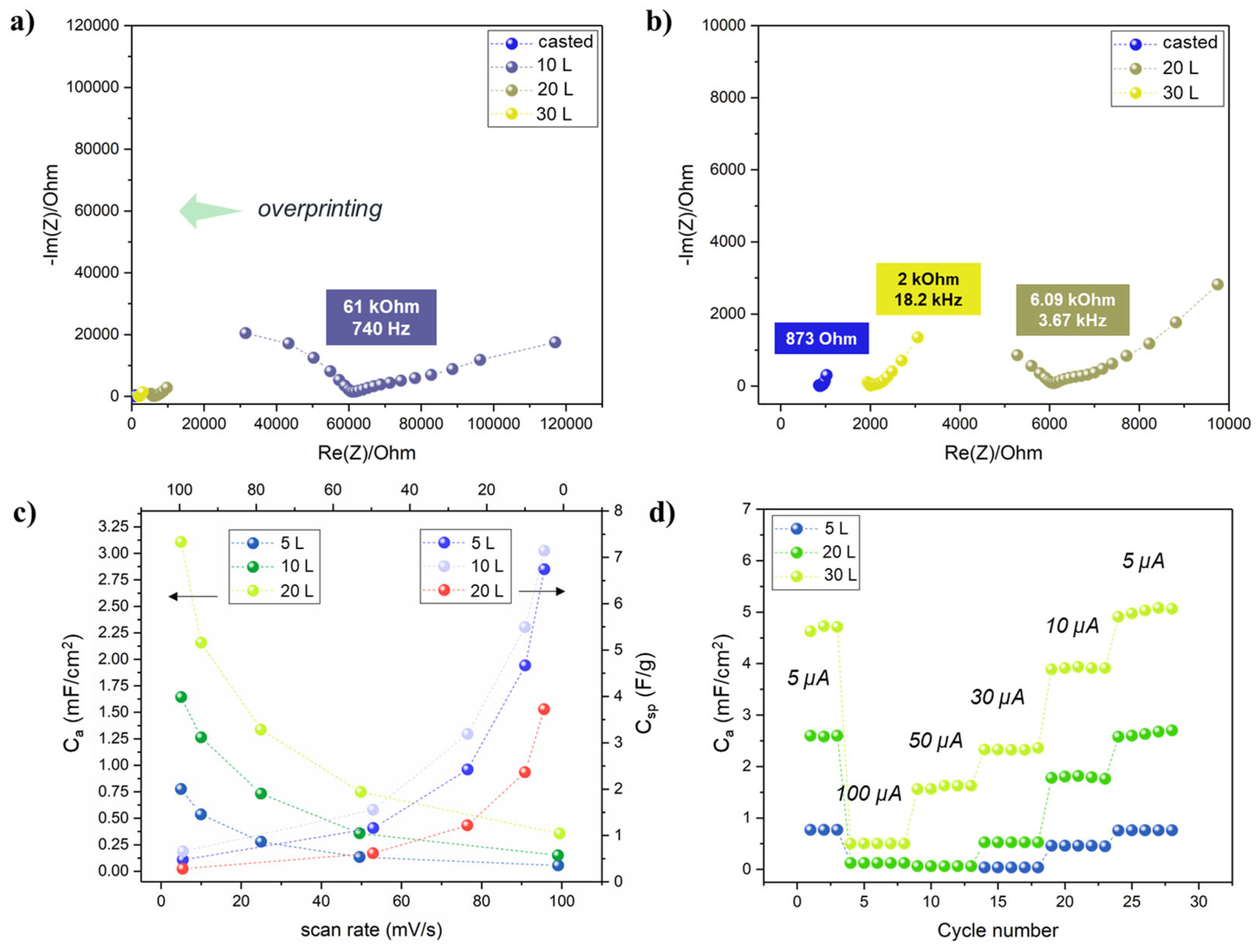 Coatings 13 00230 g007