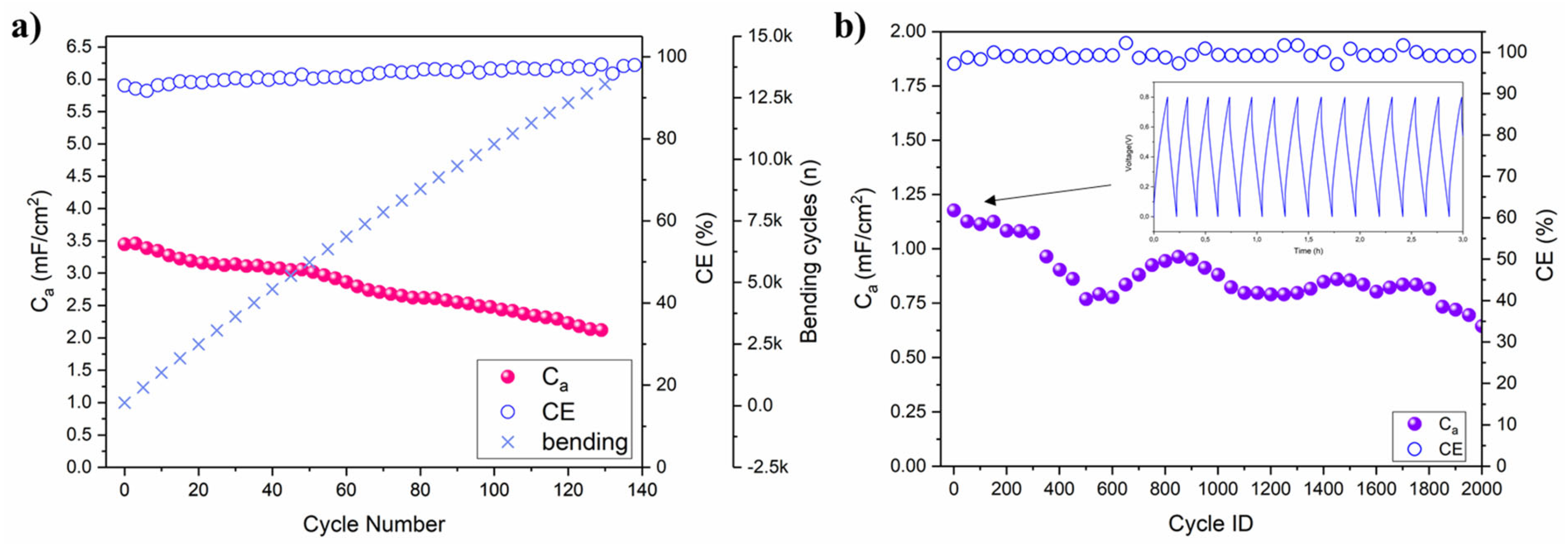 Coatings 13 00230 g008
