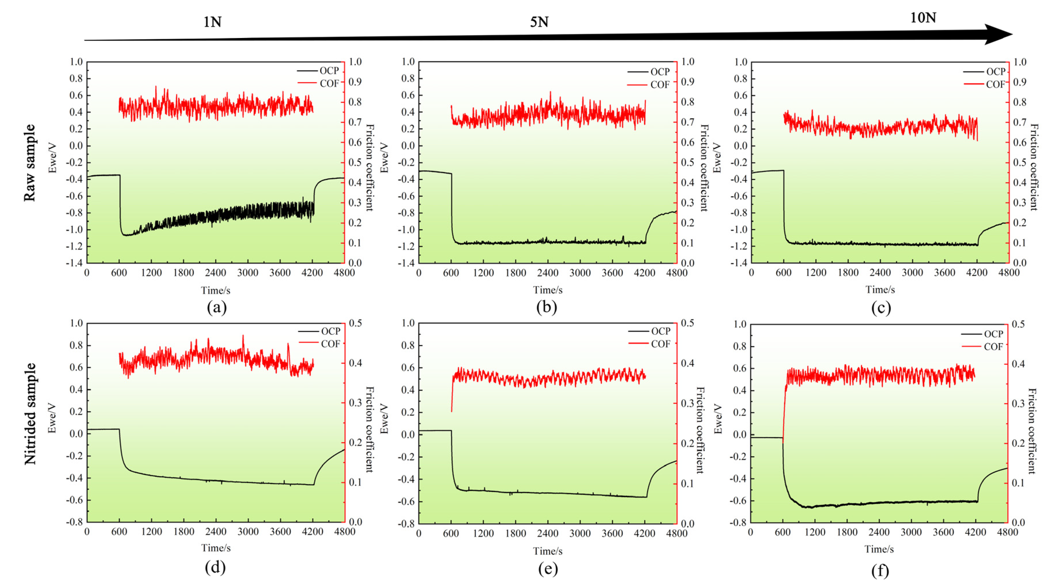 Coatings 13 00231 g004