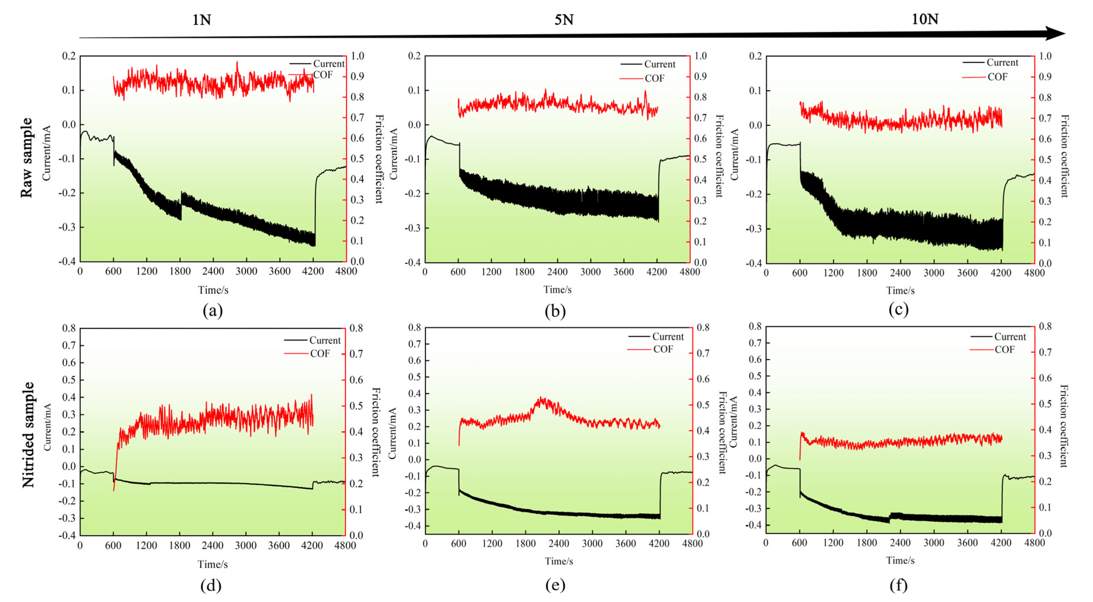 Coatings 13 00231 g005