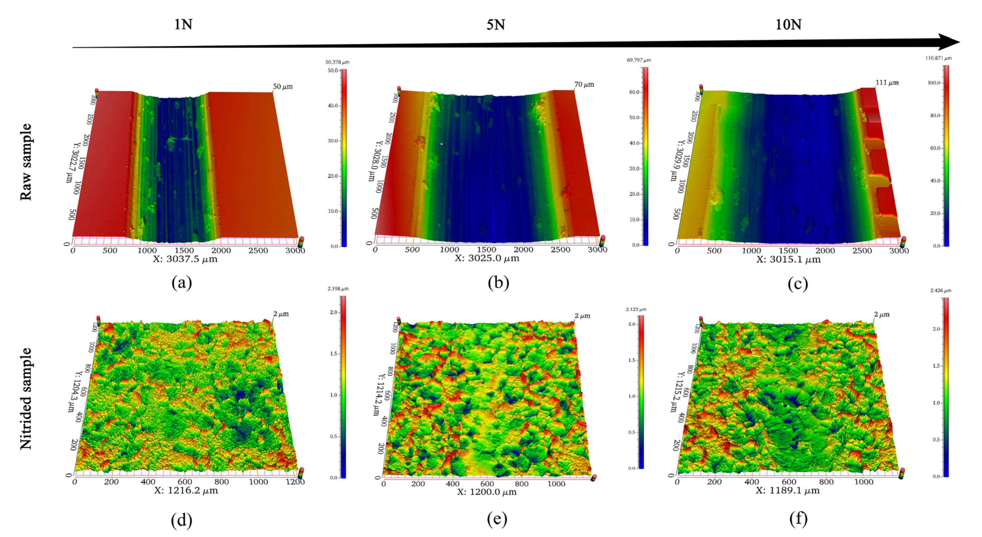 Coatings 13 00231 g007