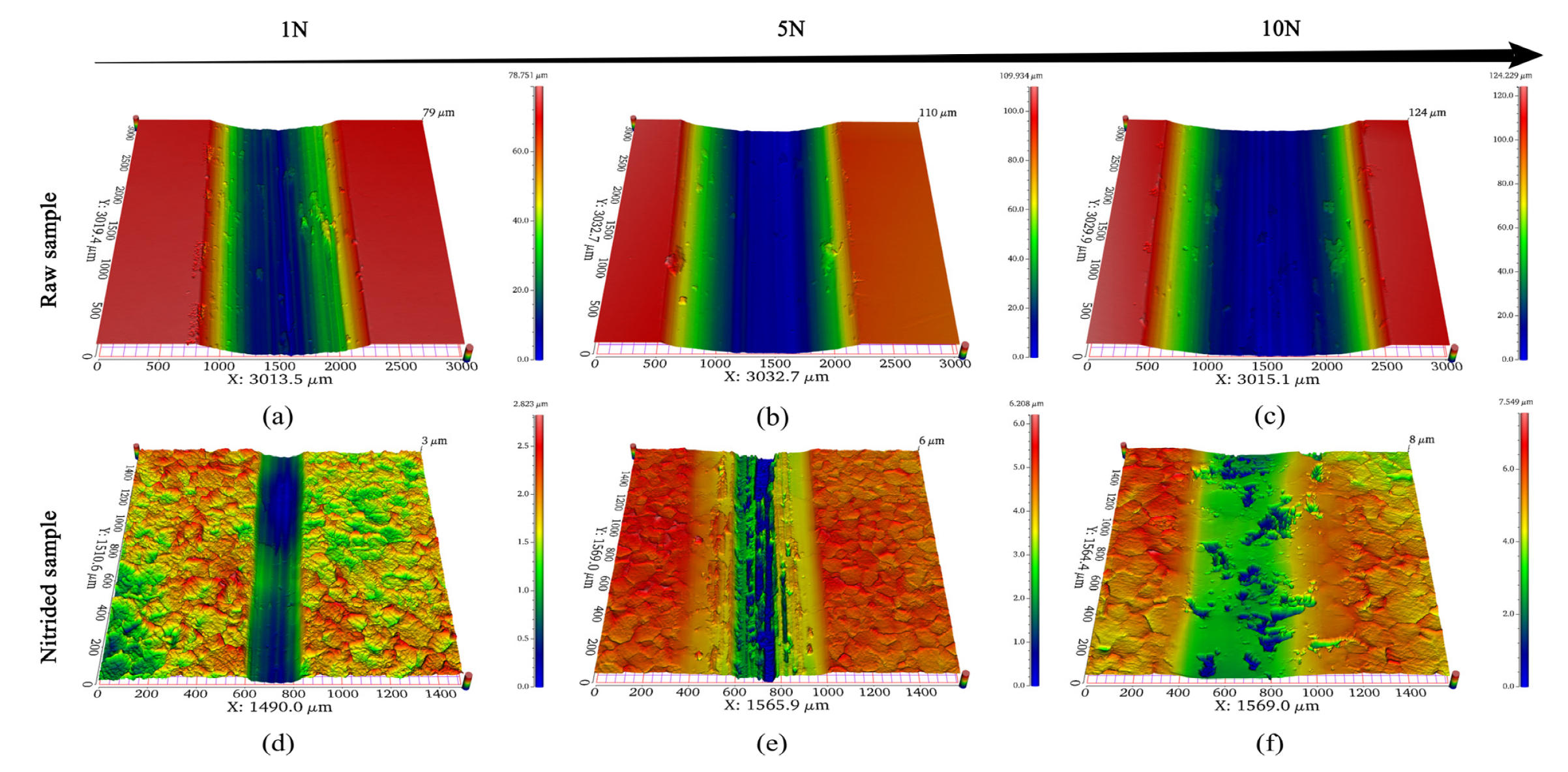 Coatings 13 00231 g009