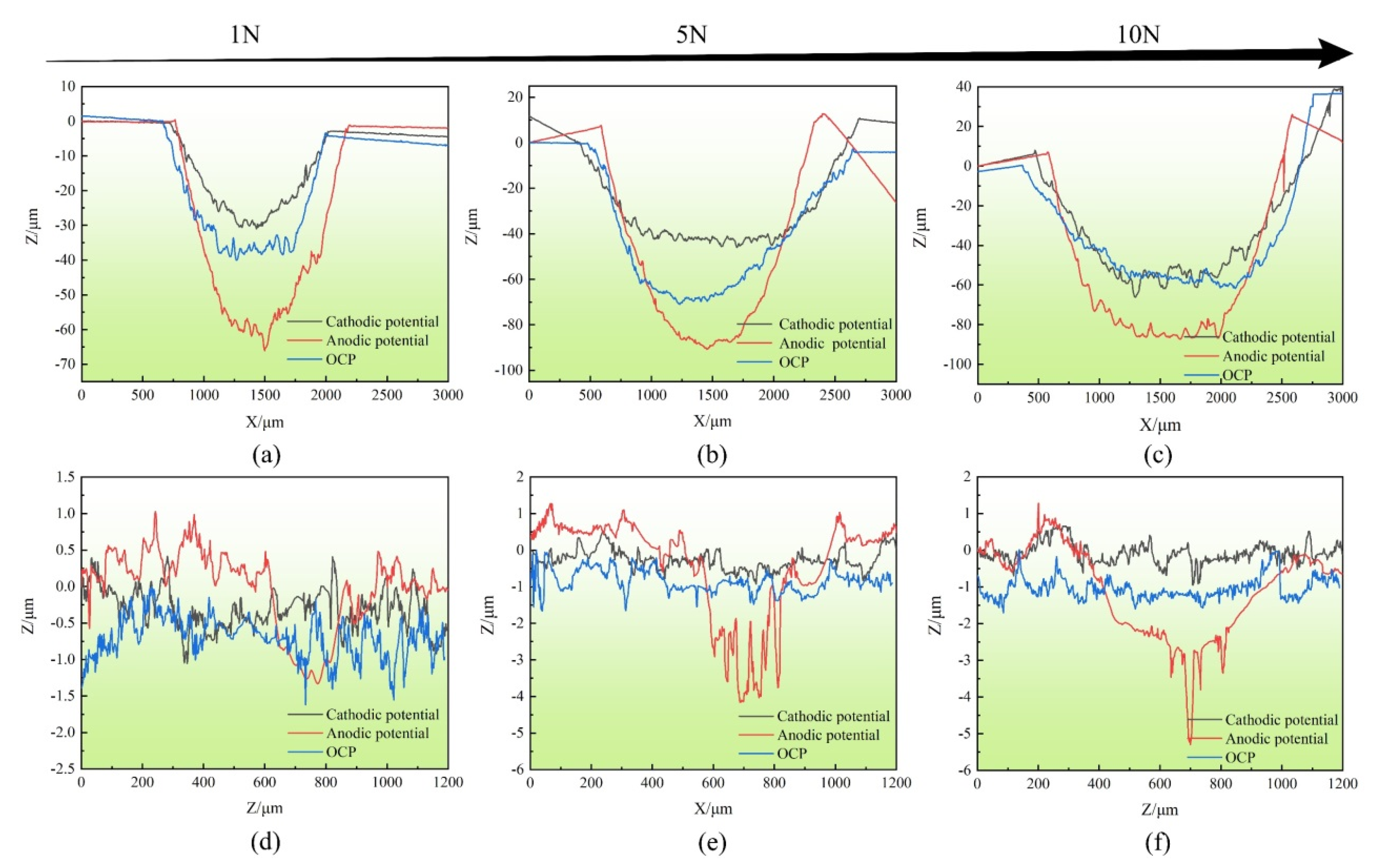 Coatings 13 00231 g010