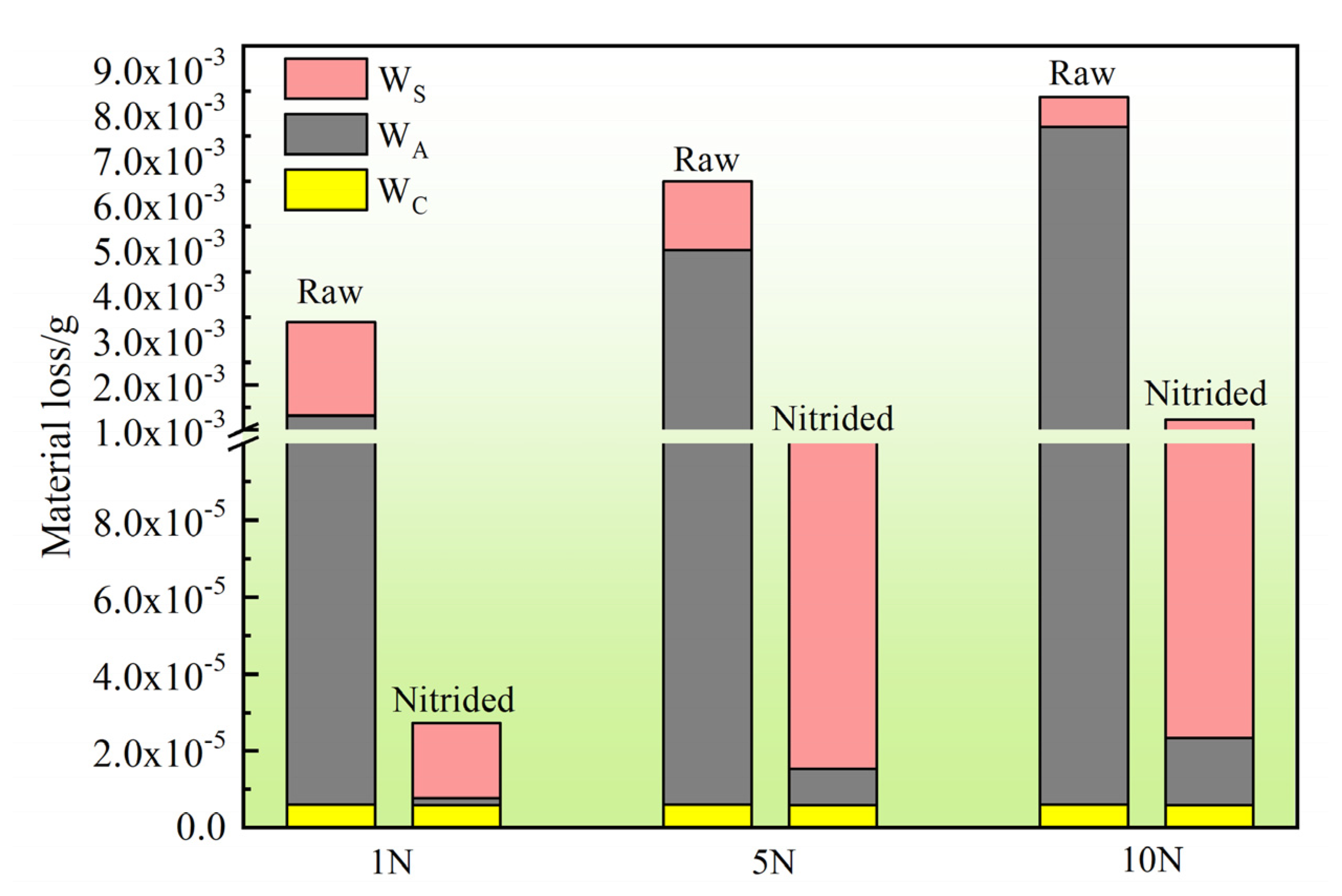 Coatings 13 00231 g011