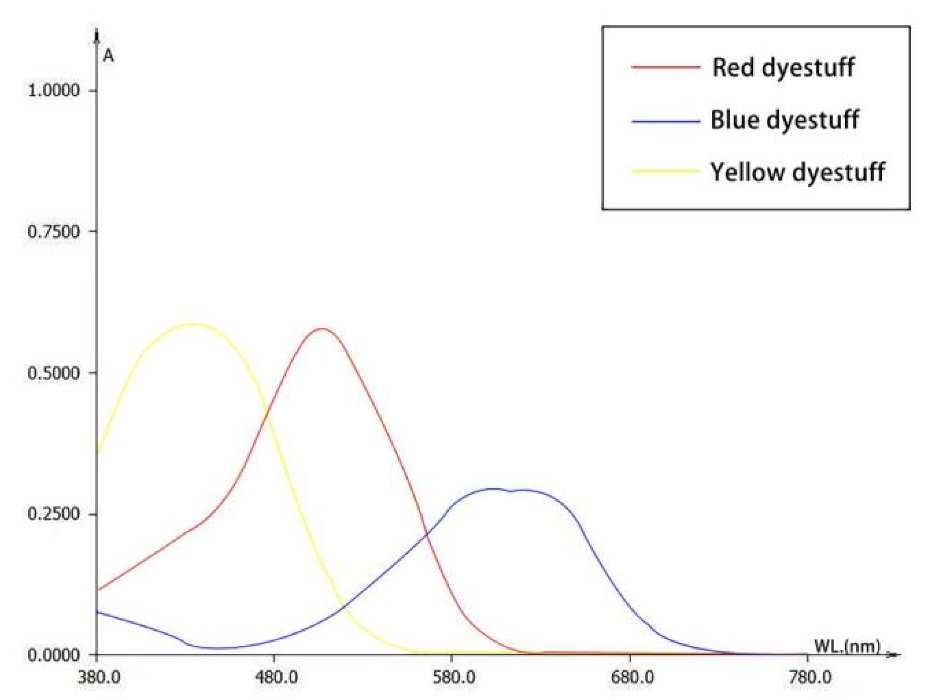 Coatings 13 00233 g004