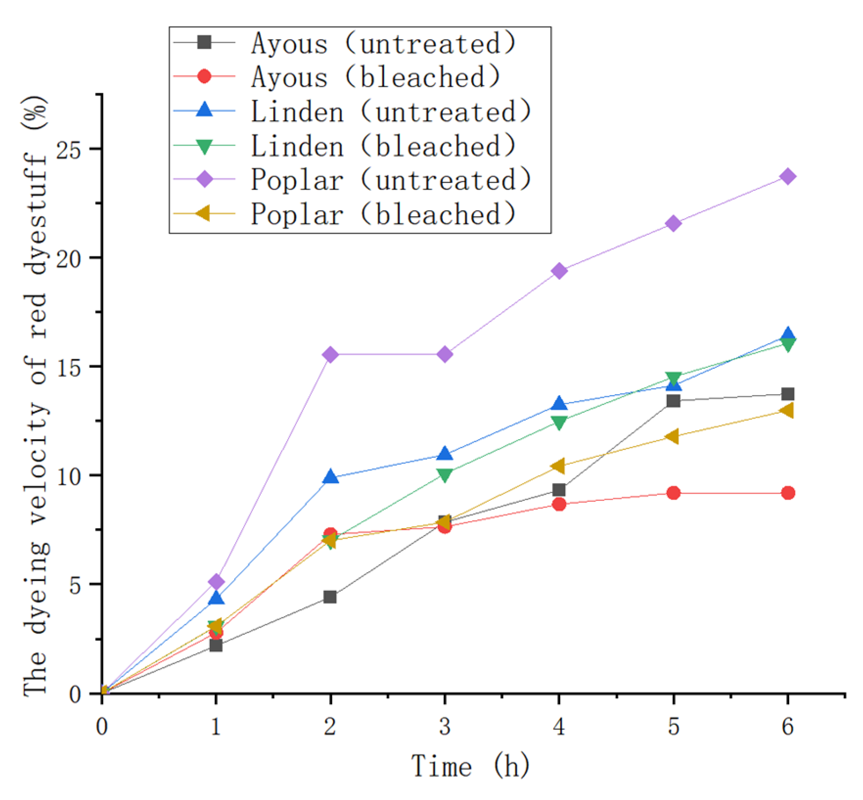 Coatings 13 00233 g005